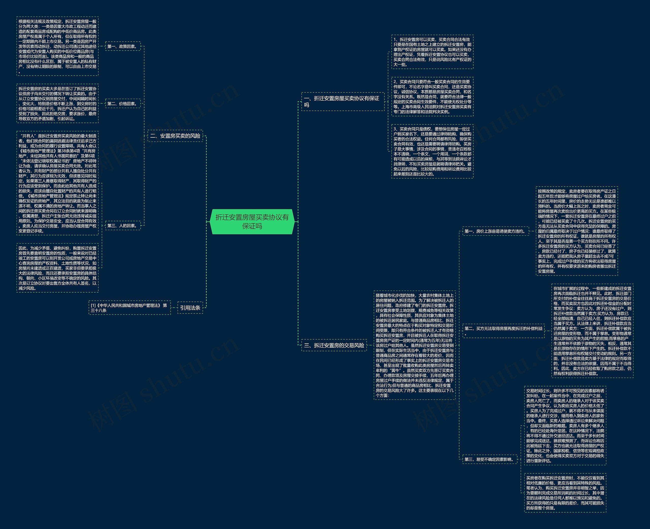 折迁安置房屋买卖协议有保证吗 折迁安置房屋买卖协议有保证吗