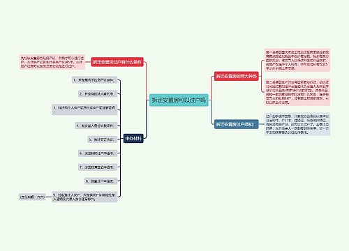 拆迁安置房可以过户吗