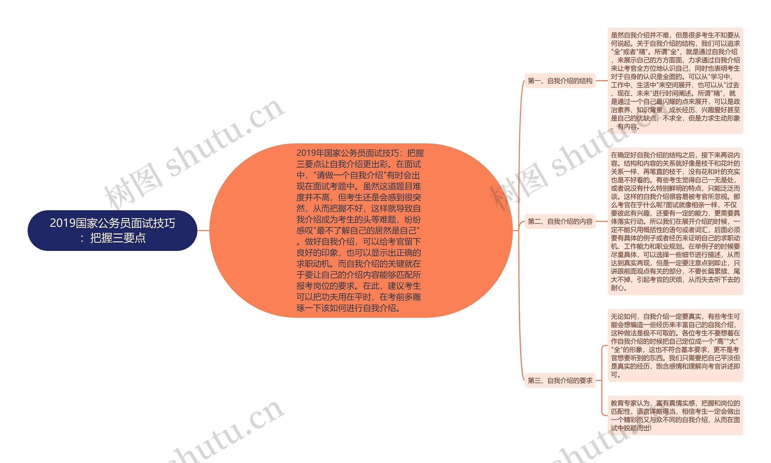 2019国家公务员面试技巧：把握三要点思维导图