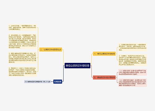 单位公房拆迁补偿标准