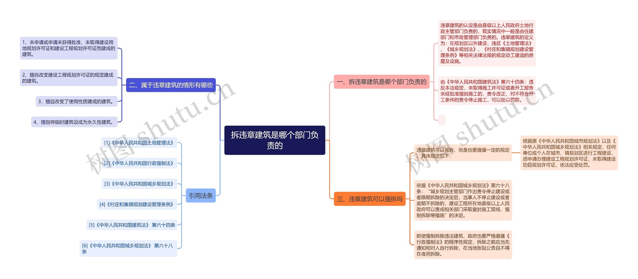 拆违章建筑是哪个部门负责的