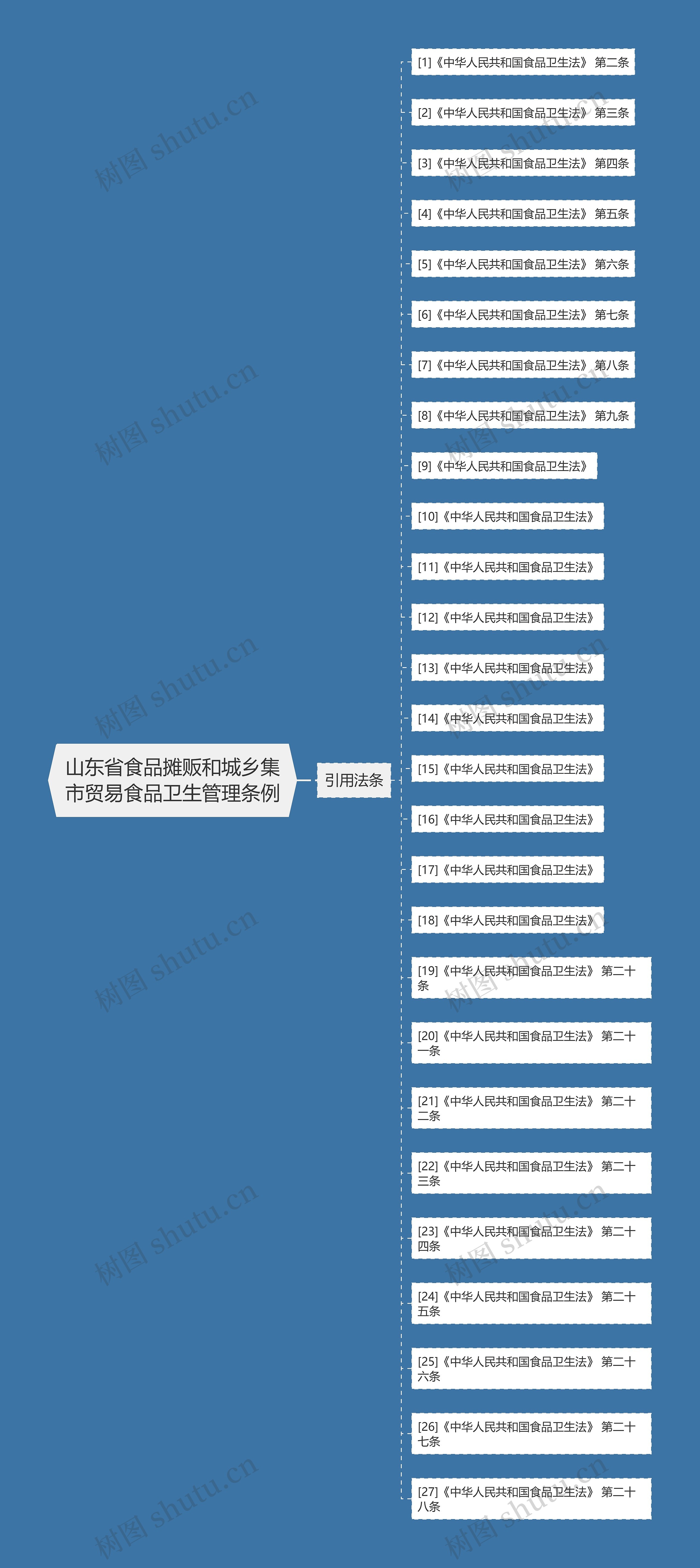 山东省食品摊贩和城乡集市贸易食品卫生管理条例