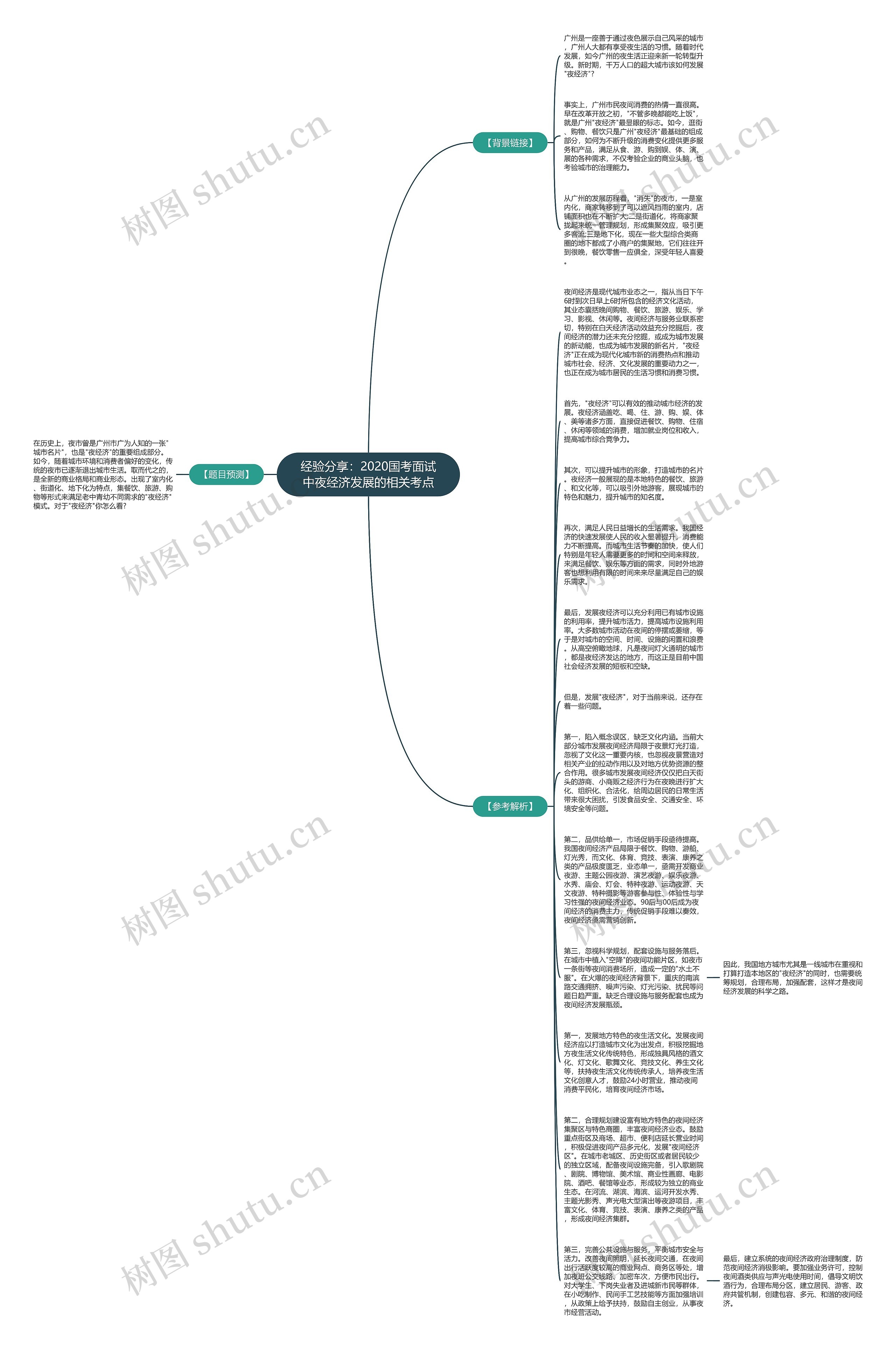 经验分享：2020国考面试中夜经济发展的相关考点思维导图