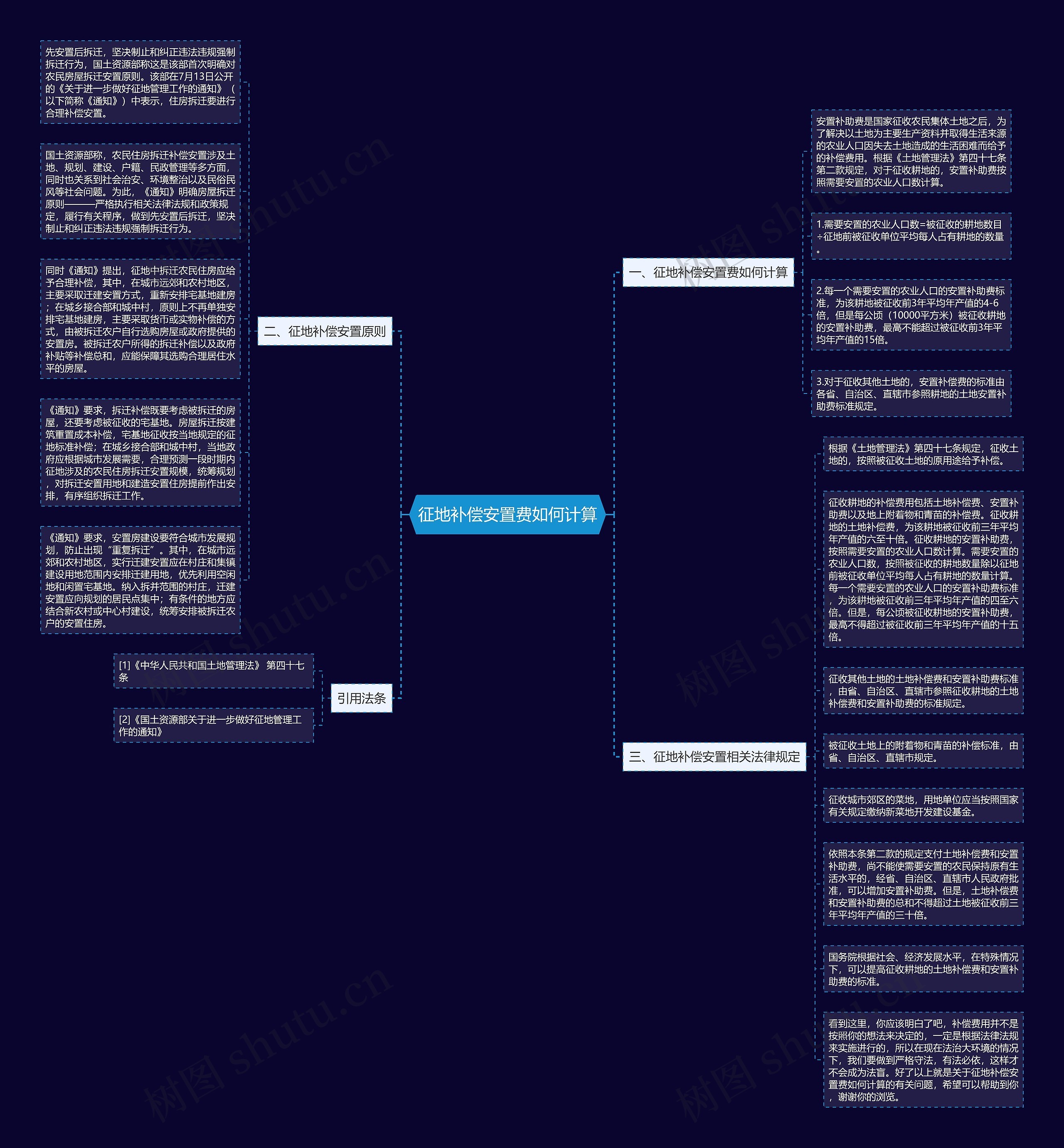 征地补偿安置费如何计算思维导图