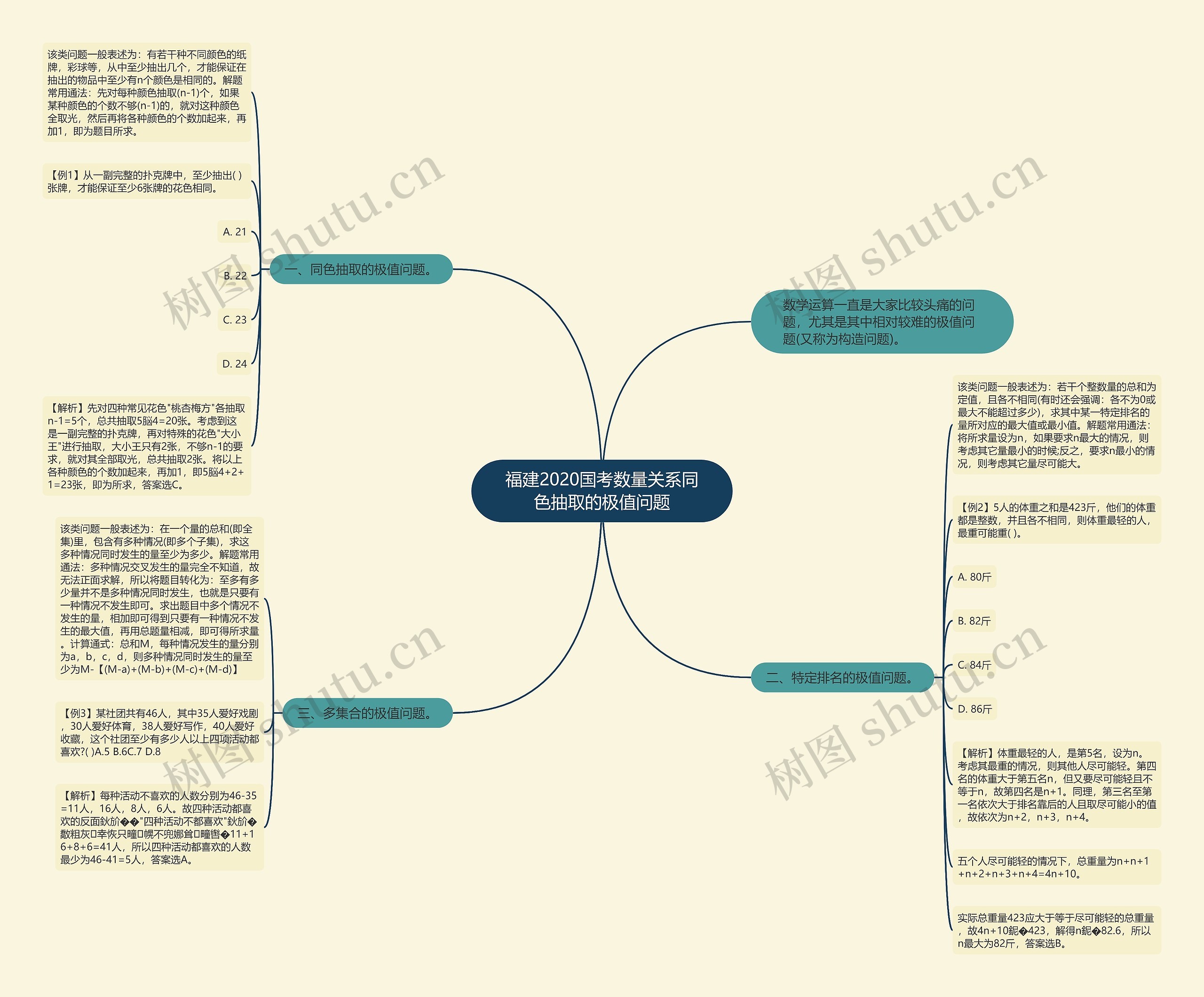 福建2020国考数量关系同色抽取的极值问题思维导图