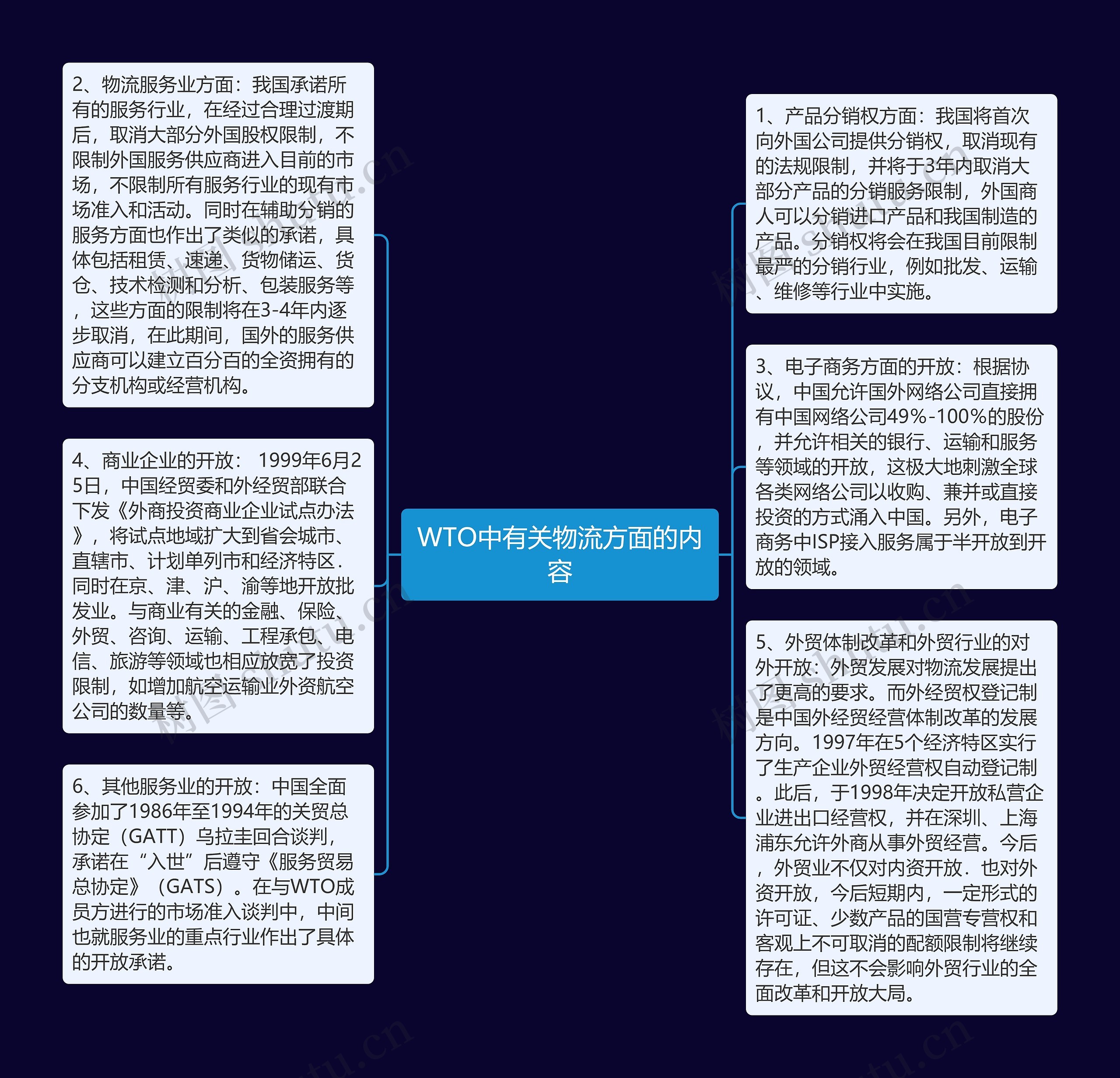 WTO中有关物流方面的内容