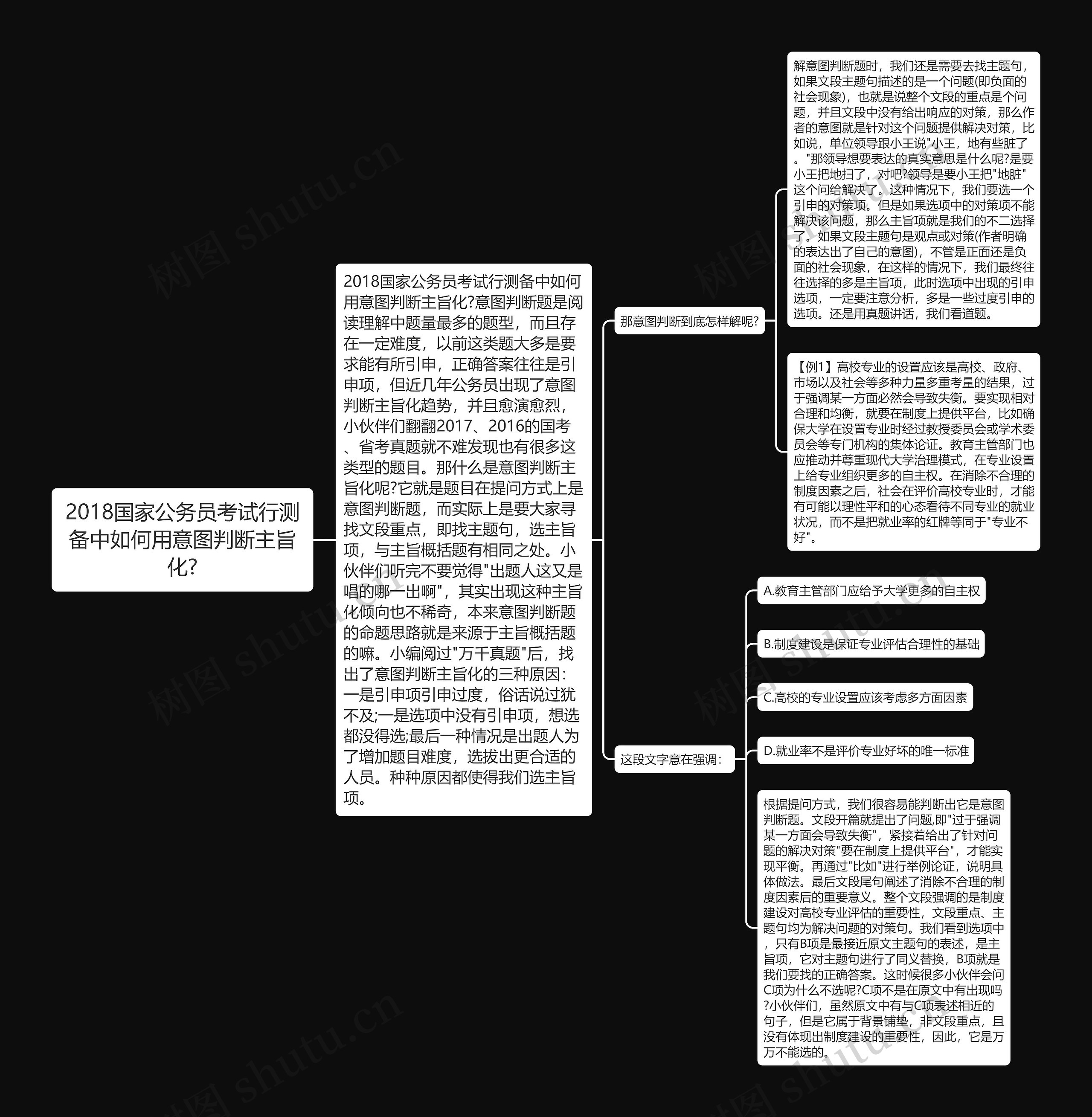 2018国家公务员考试行测备中如何用意图判断主旨化?思维导图