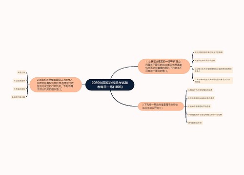 2020年国家公务员考试备考每日一练(1003)