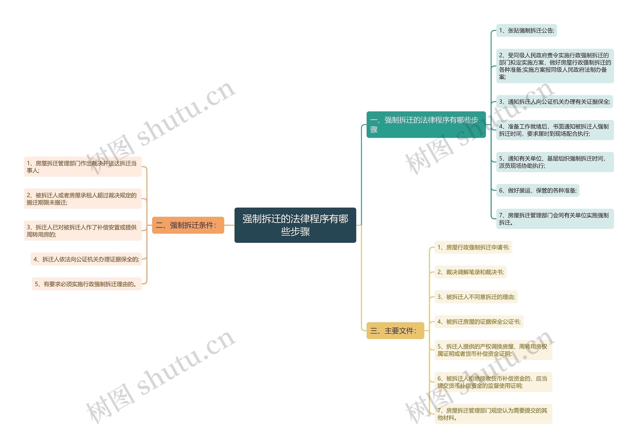 强制拆迁的法律程序有哪些步骤 强制拆迁的法律程序有哪些步骤