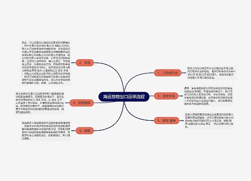 海运货物出口运单流程