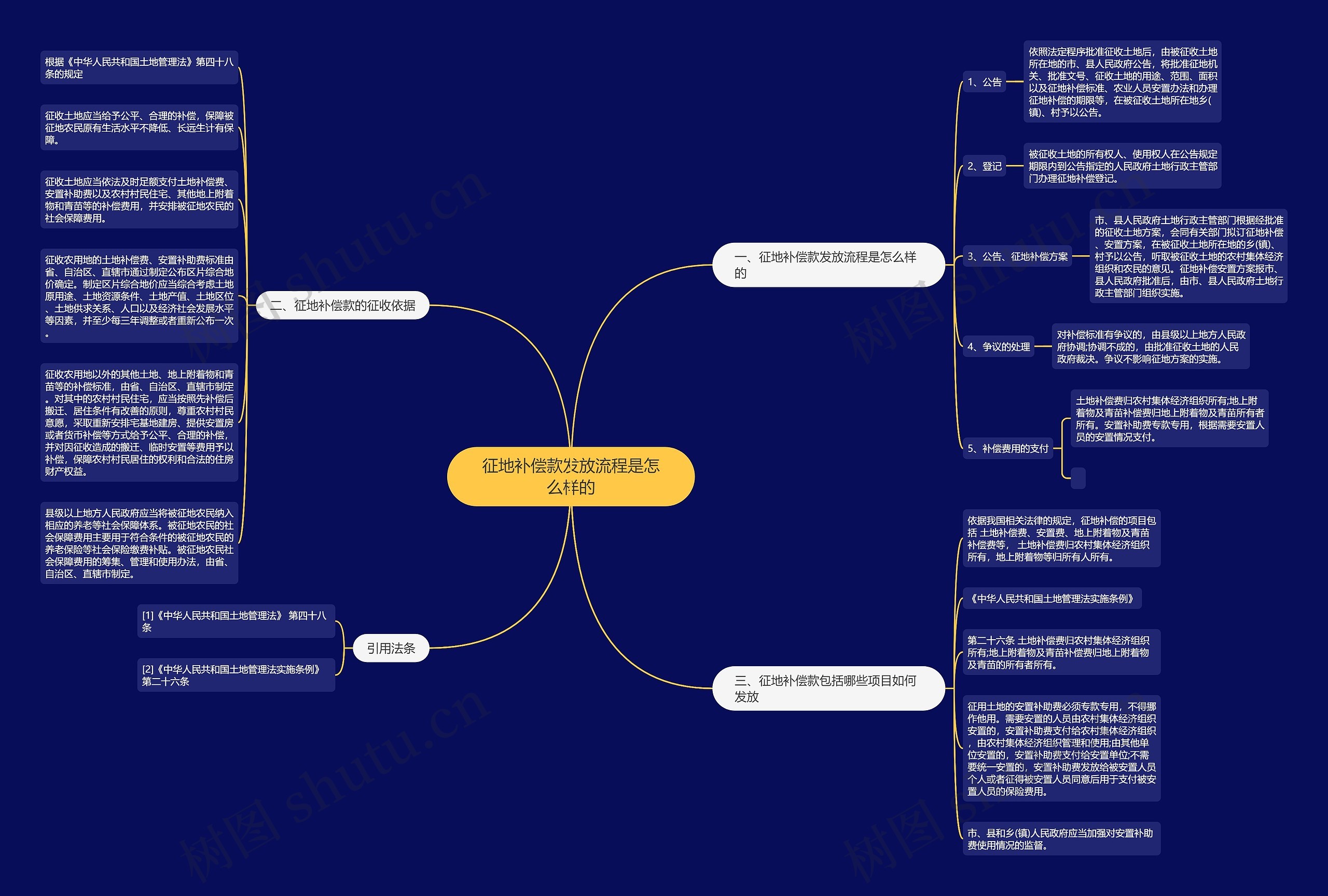 征地补偿款发放流程是怎么样的 征地补偿款发放流程是怎么样的