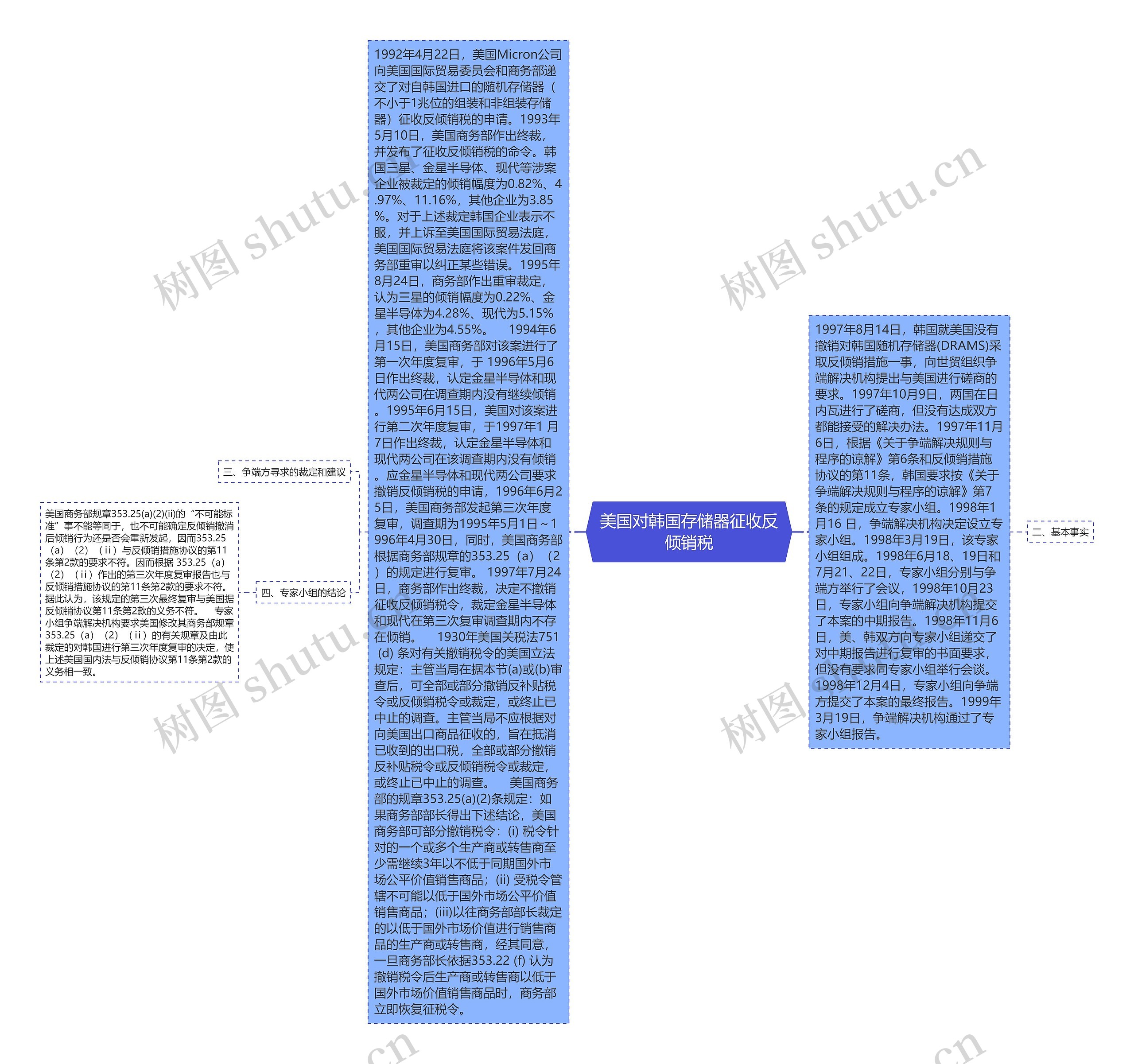 美国对韩国存储器征收反倾销税思维导图