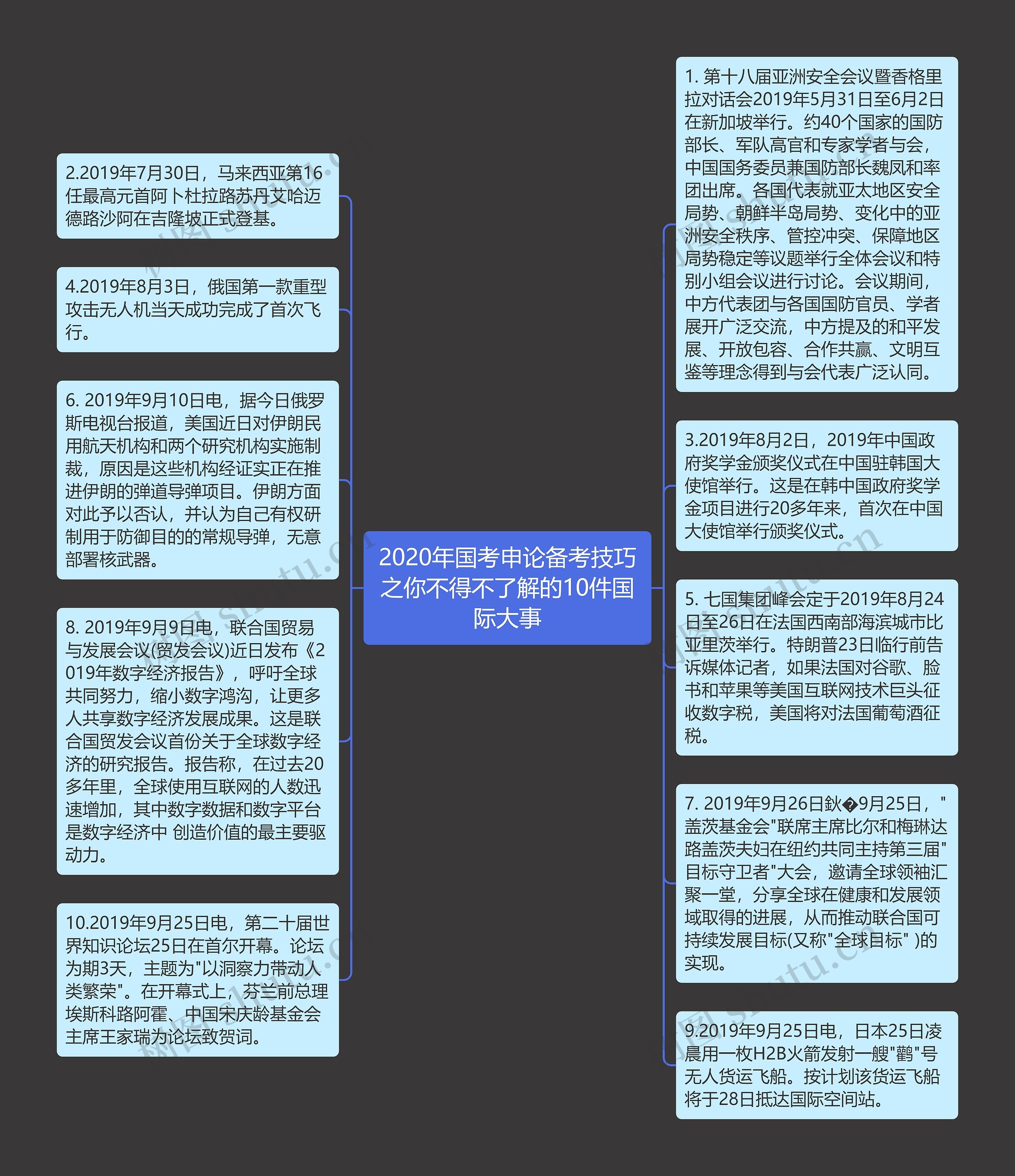 2020年国考申论备考技巧之你不得不了解的10件国际大事