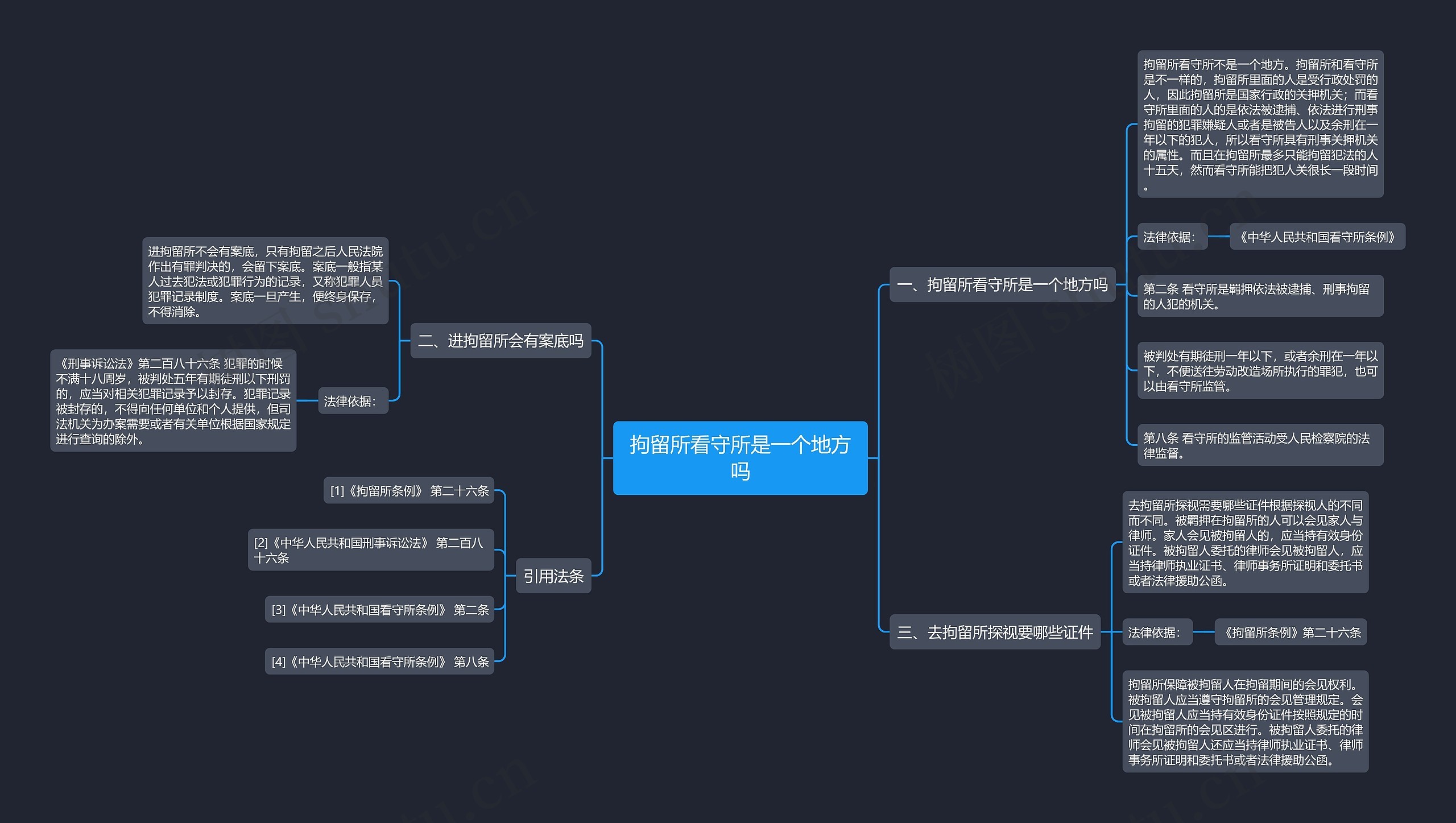 拘留所看守所是一个地方吗思维导图