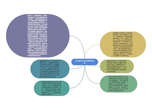 记名提单与指示提单的比较