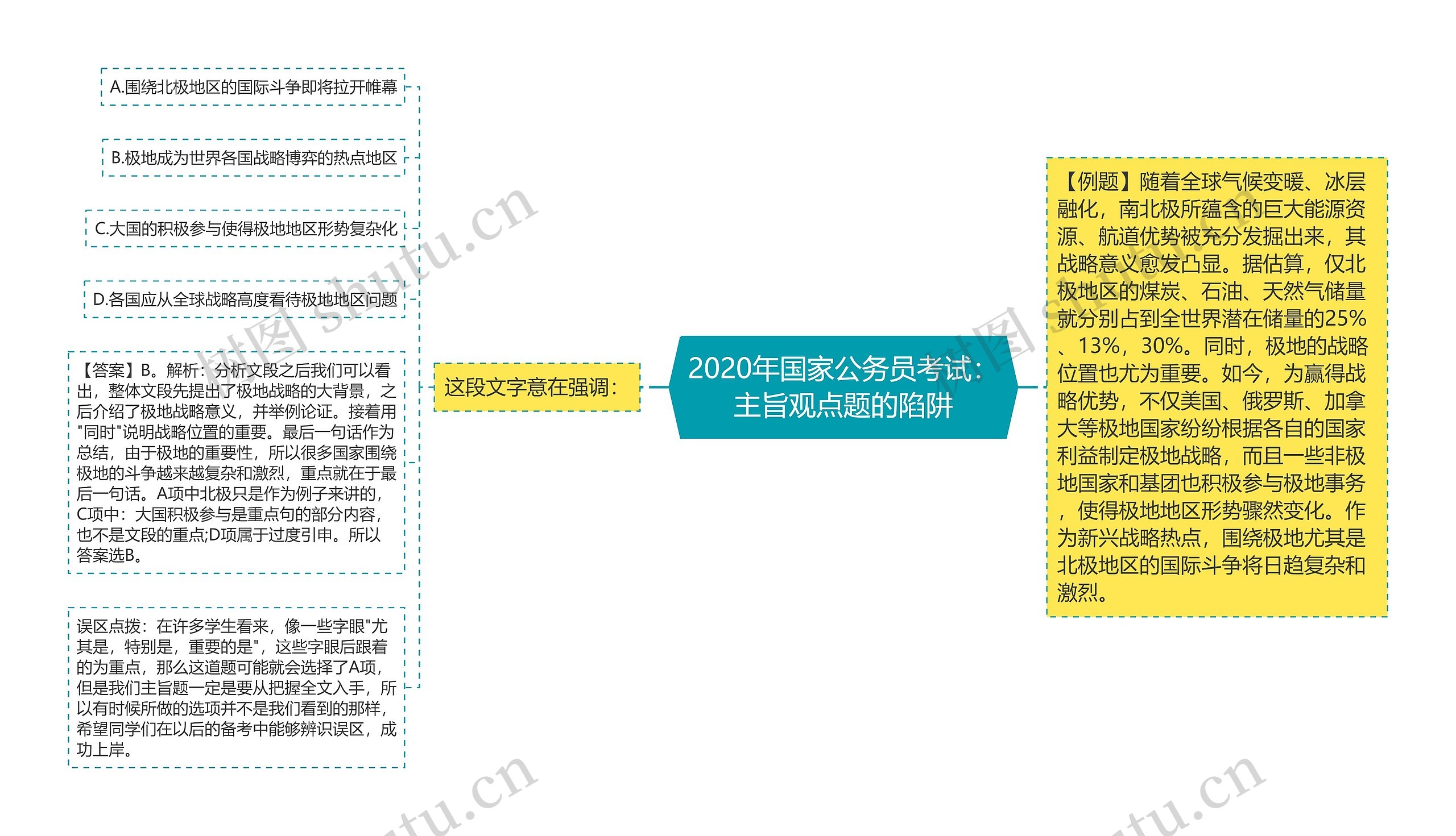 2020年国家公务员考试：主旨观点题的陷阱