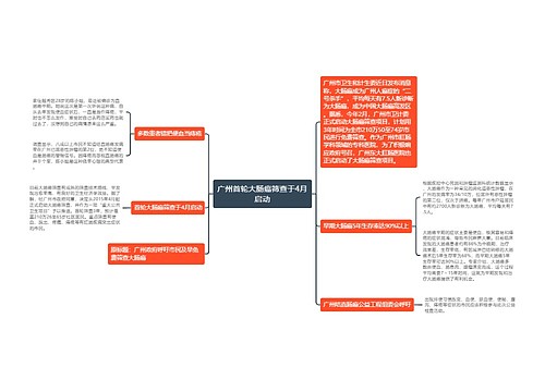 广州首轮大肠癌筛查于4月启动