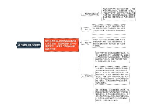 外贸出口商检流程