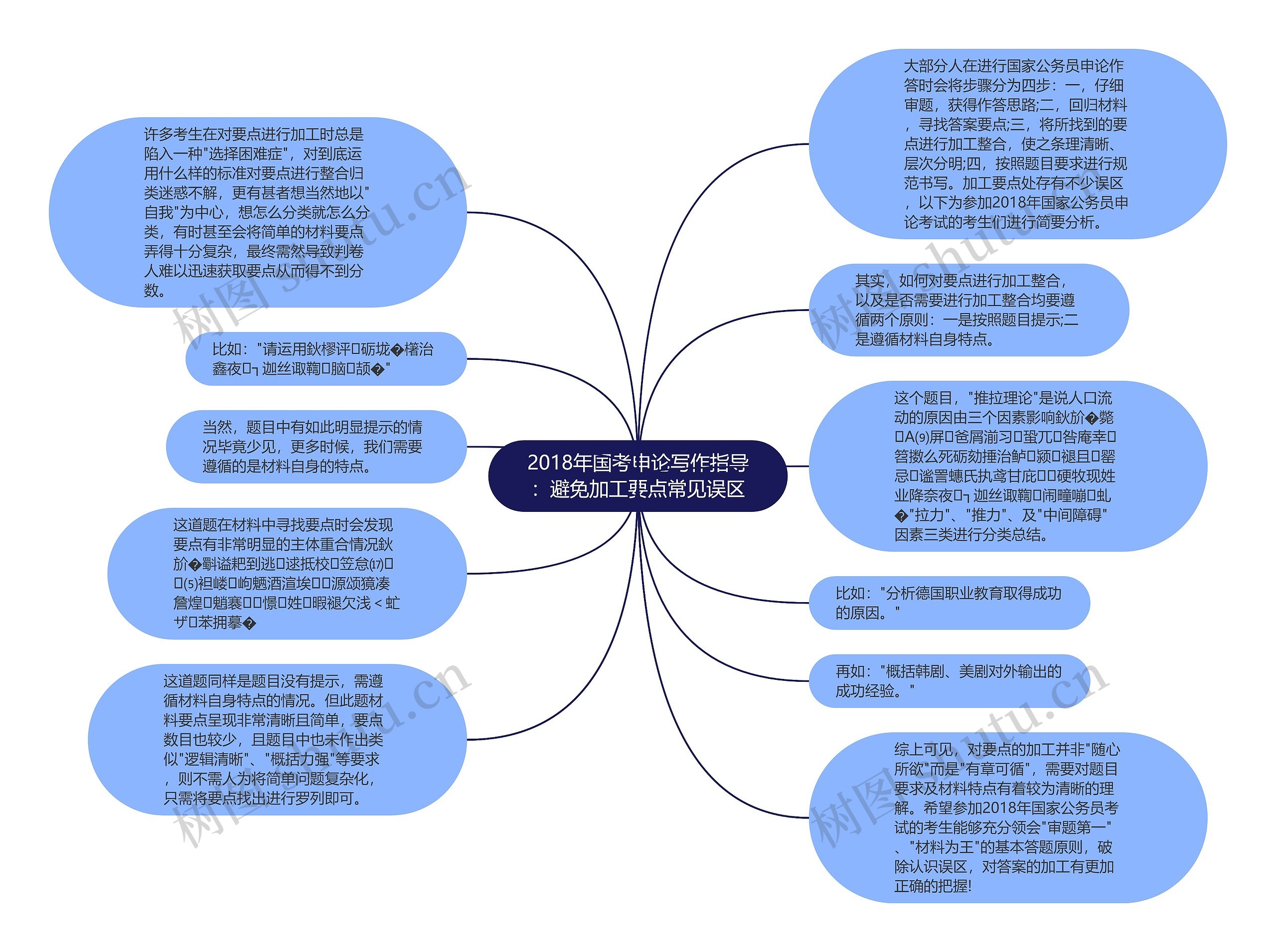 2018年国考申论写作指导：避免加工要点常见误区