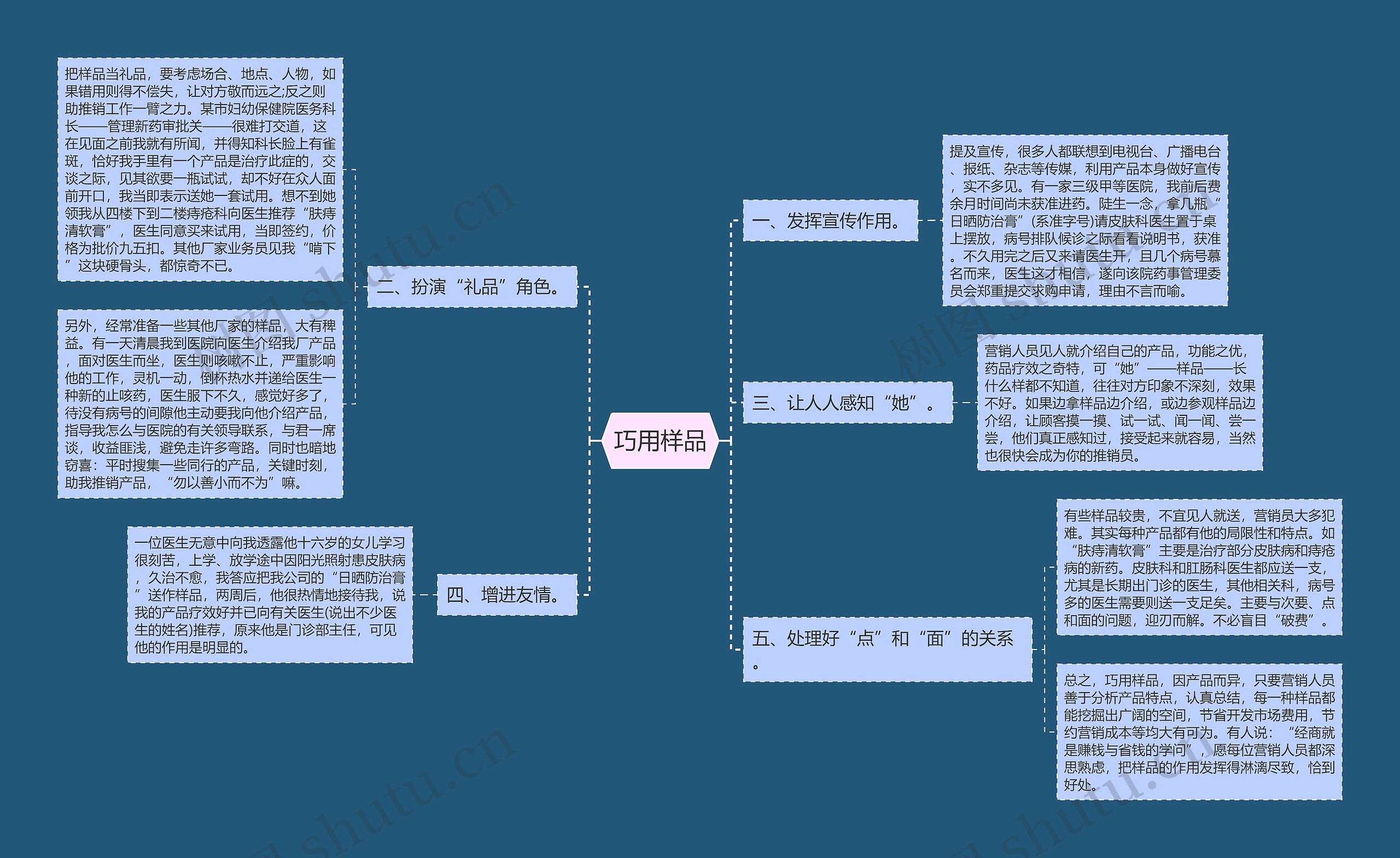 巧用样品思维导图