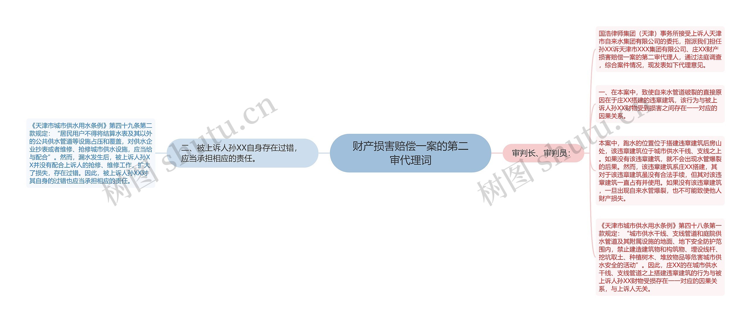 财产损害赔偿一案的第二审代理词思维导图