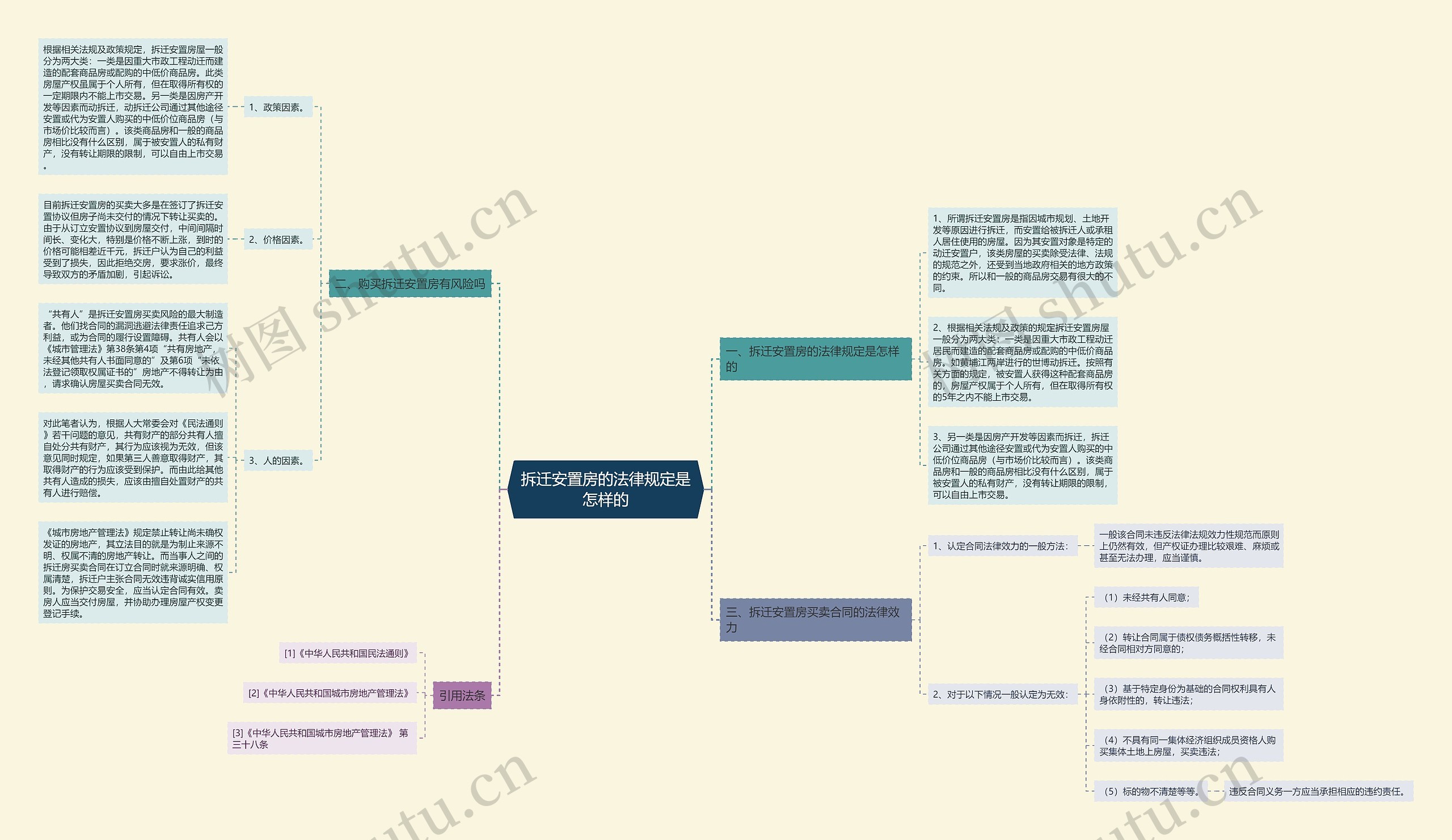 拆迁安置房的法律规定是怎样的 拆迁安置房的法律规定是怎样的