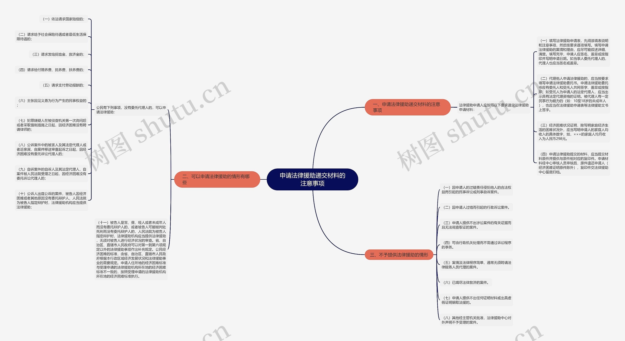 申请法律援助递交材料的注意事项 申请法律援助递交材料的注意事项