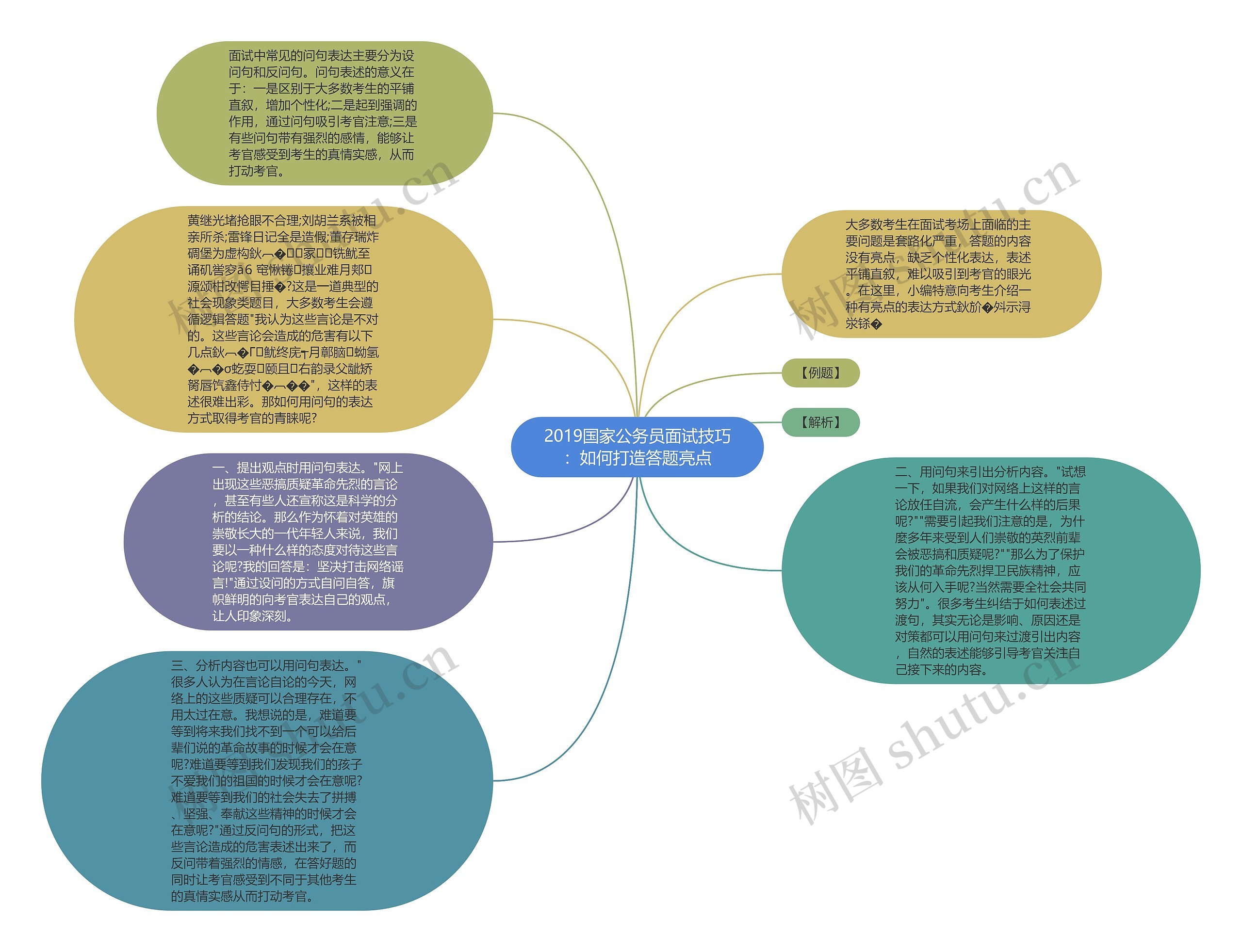 2019国家公务员面试技巧：如何打造答题亮点思维导图