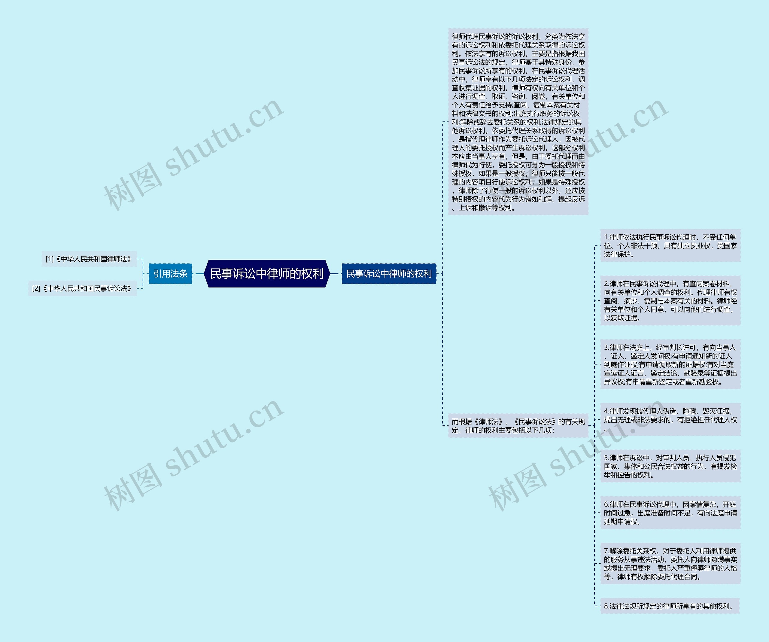 民事诉讼中律师的权利 民事诉讼中律师的权利