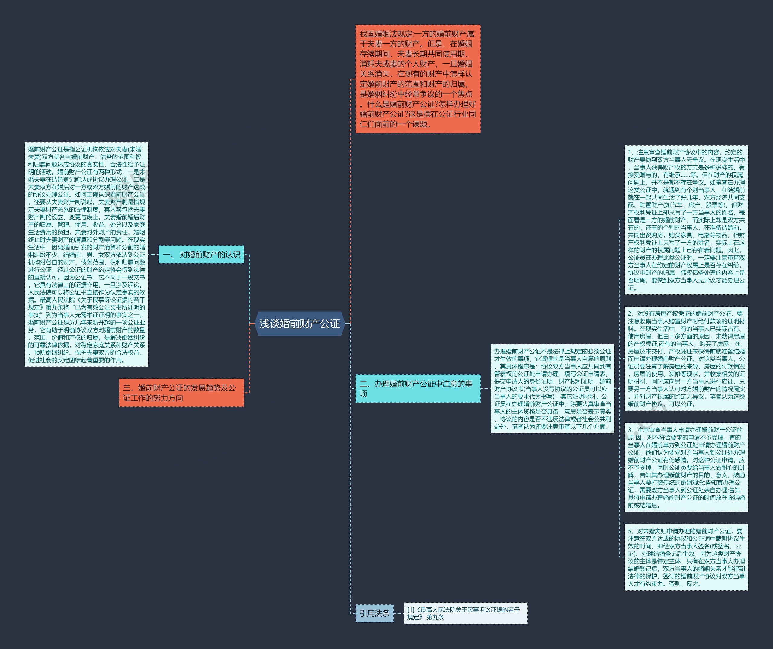 浅谈婚前财产公证思维导图
