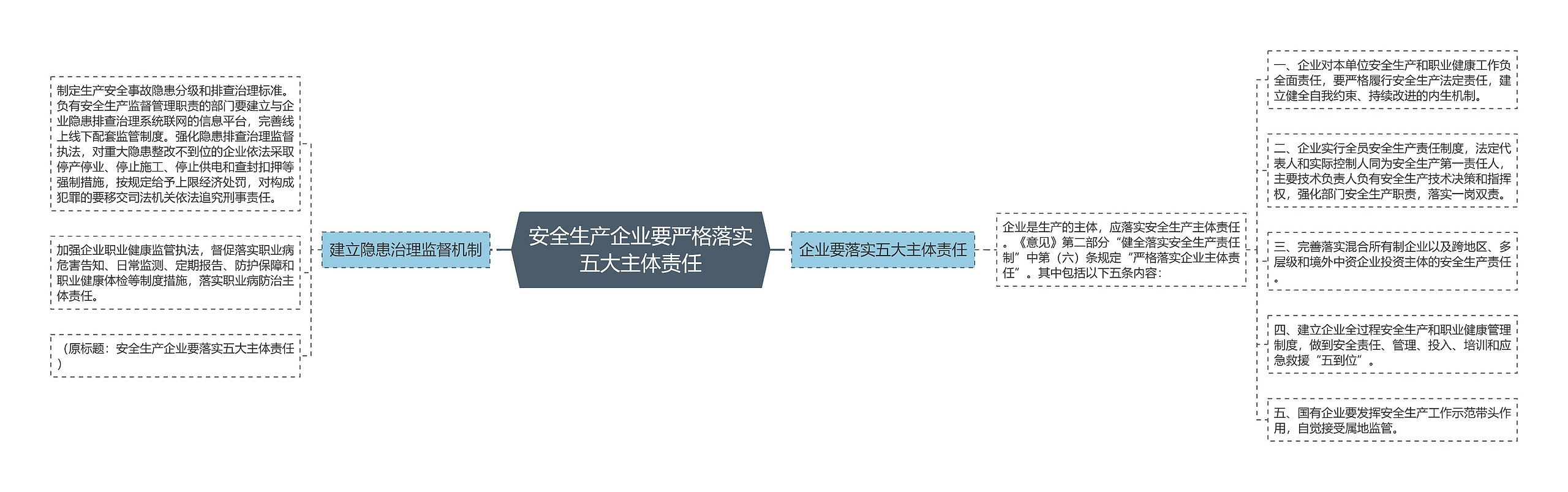 安全生产企业要严格落实五大主体责任