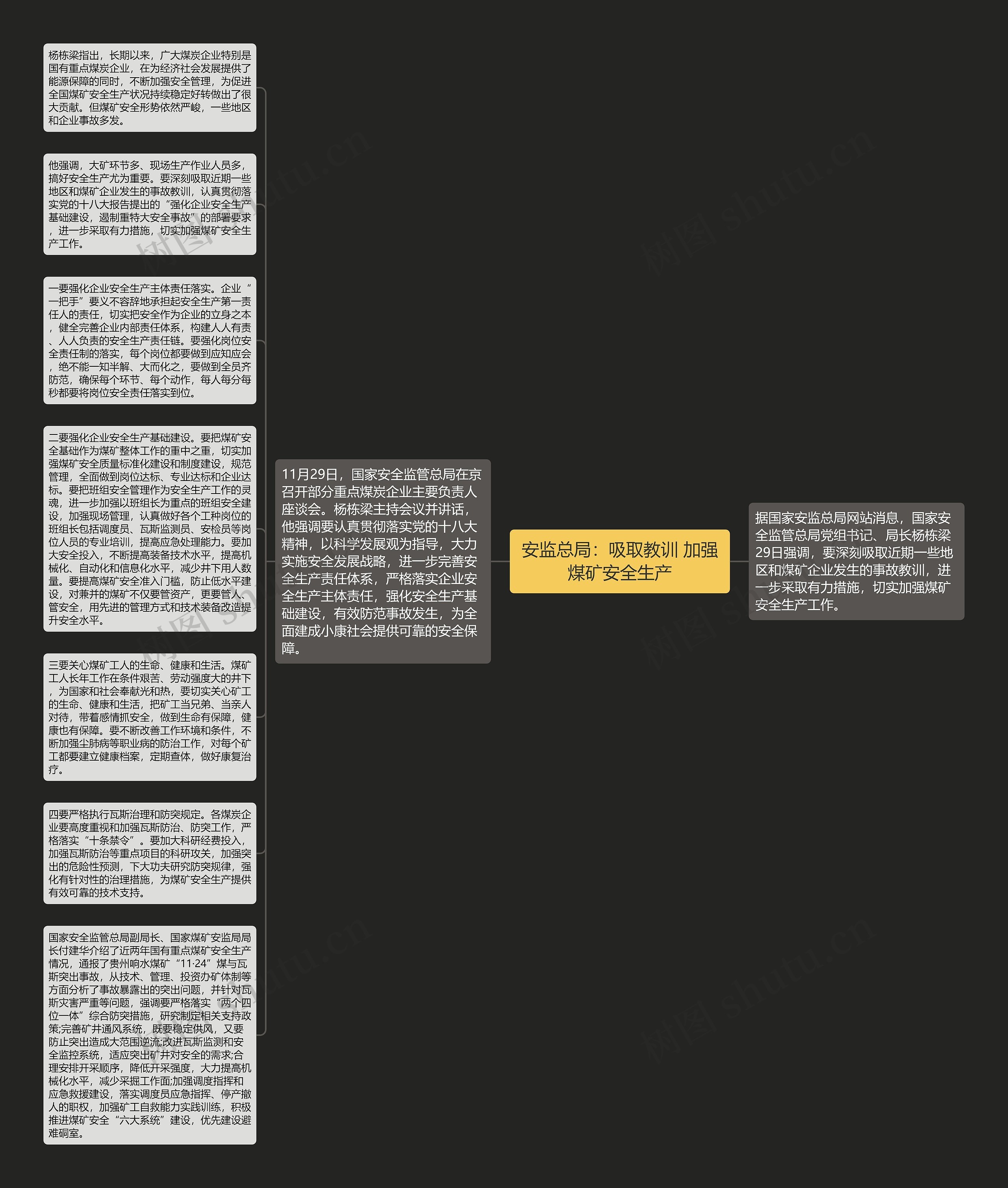 安监总局：吸取教训 加强煤矿安全生产思维导图