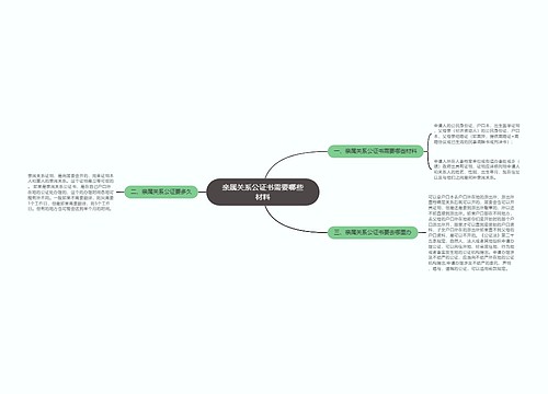 亲属关系公证书需要哪些材料