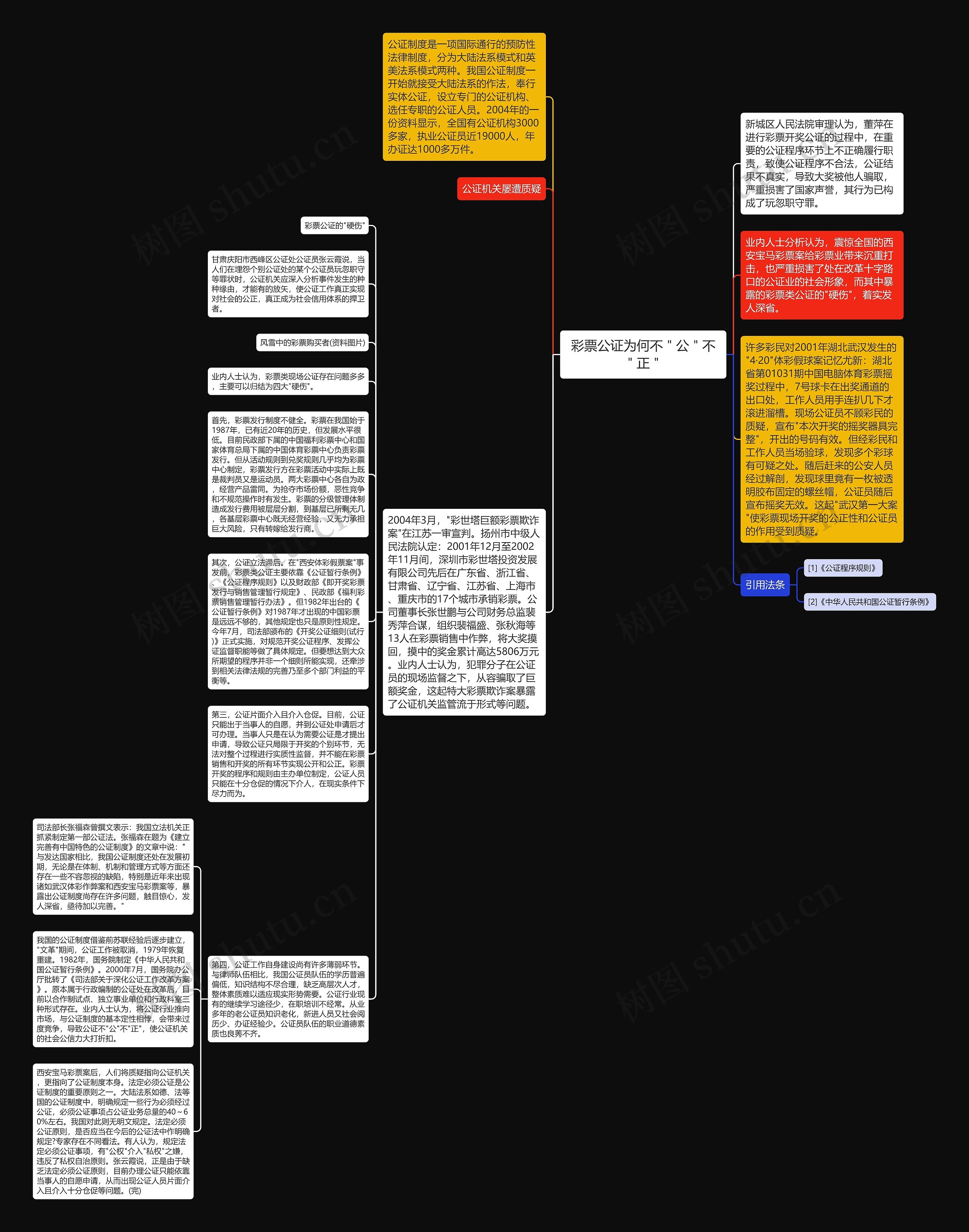 彩票公证为何不＂公＂不＂正＂思维导图