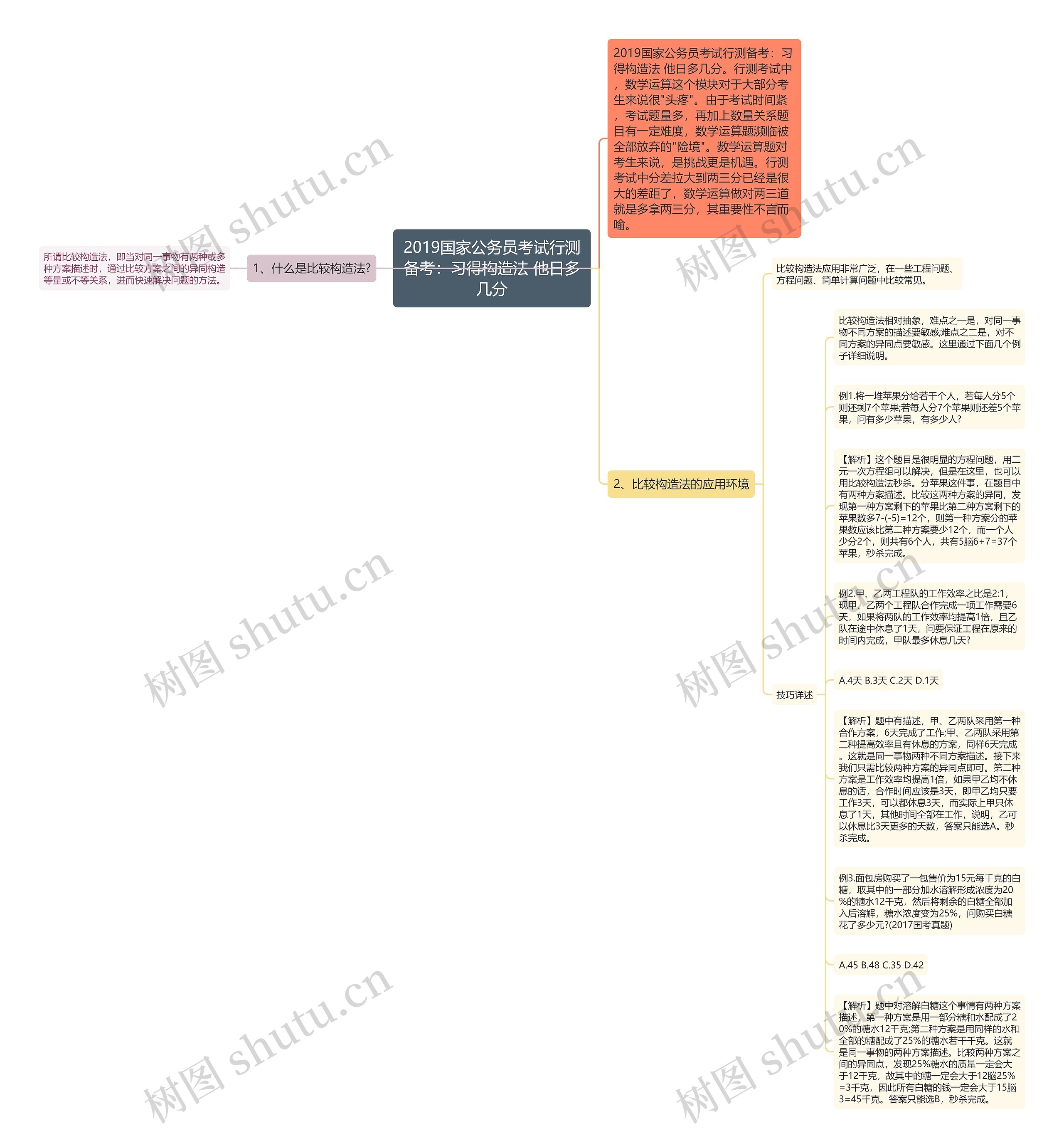 2019国家公务员考试行测备考：习得构造法 他日多几分思维导图