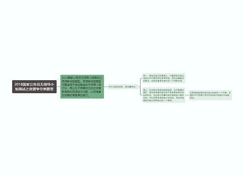 2018国家公务员无领导小组面试之资源争夺类题型