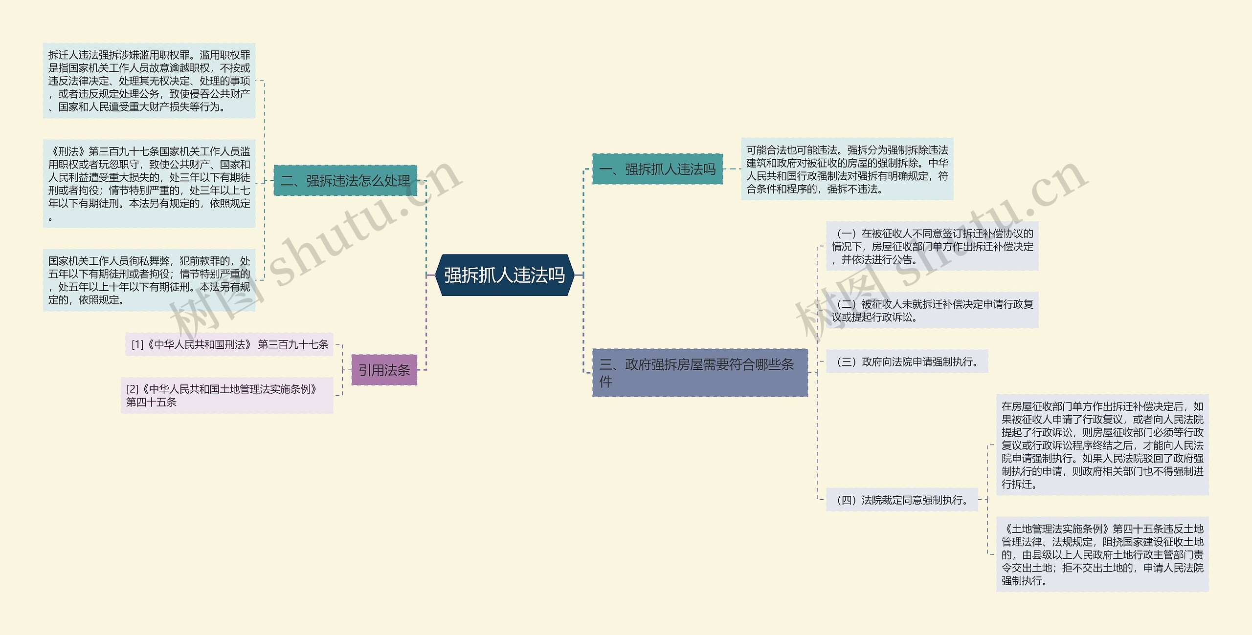 强拆抓人违法吗思维导图