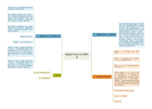 房屋遗产继承公证收费标准