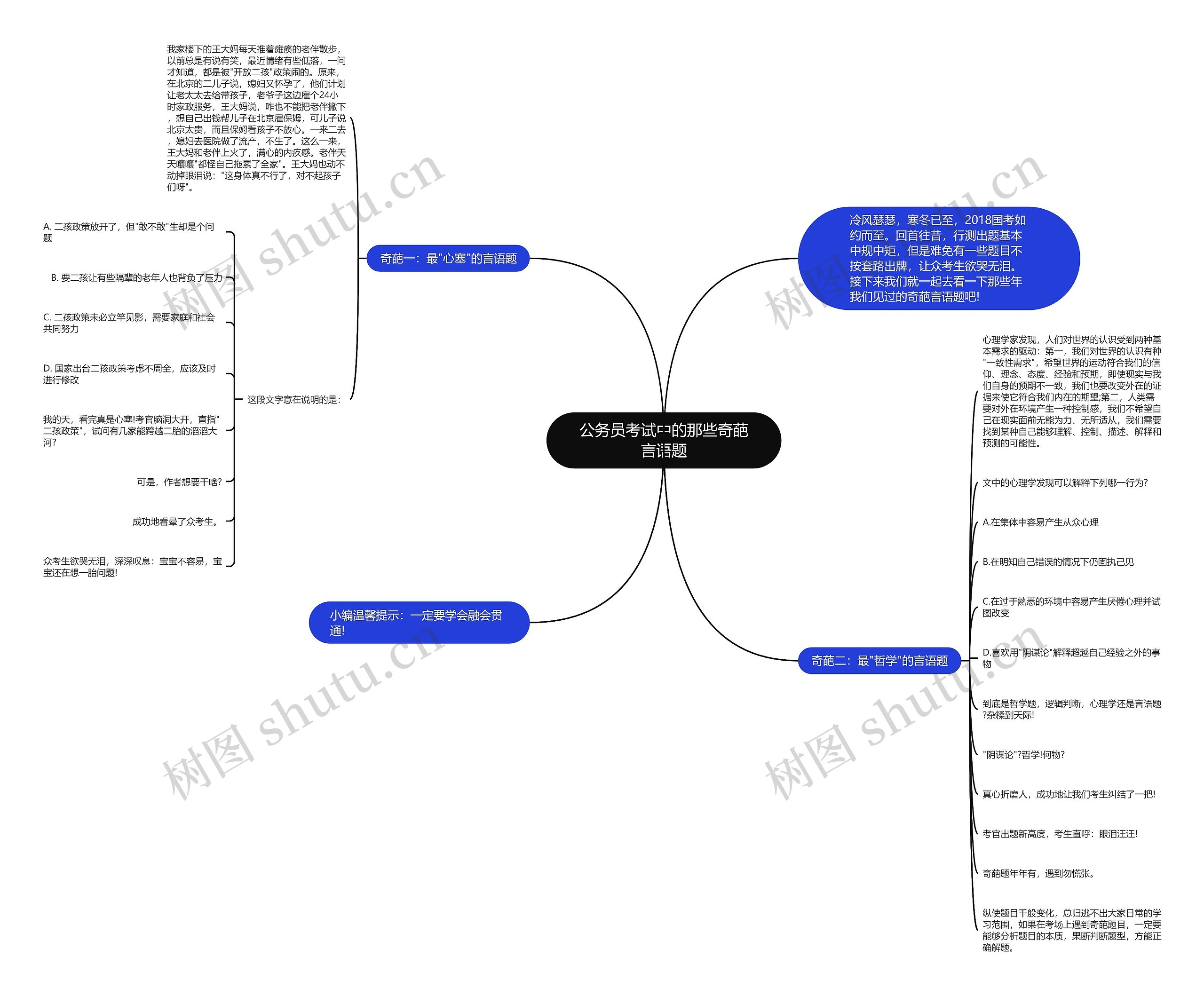 公务员考试中的那些奇葩言语题思维导图