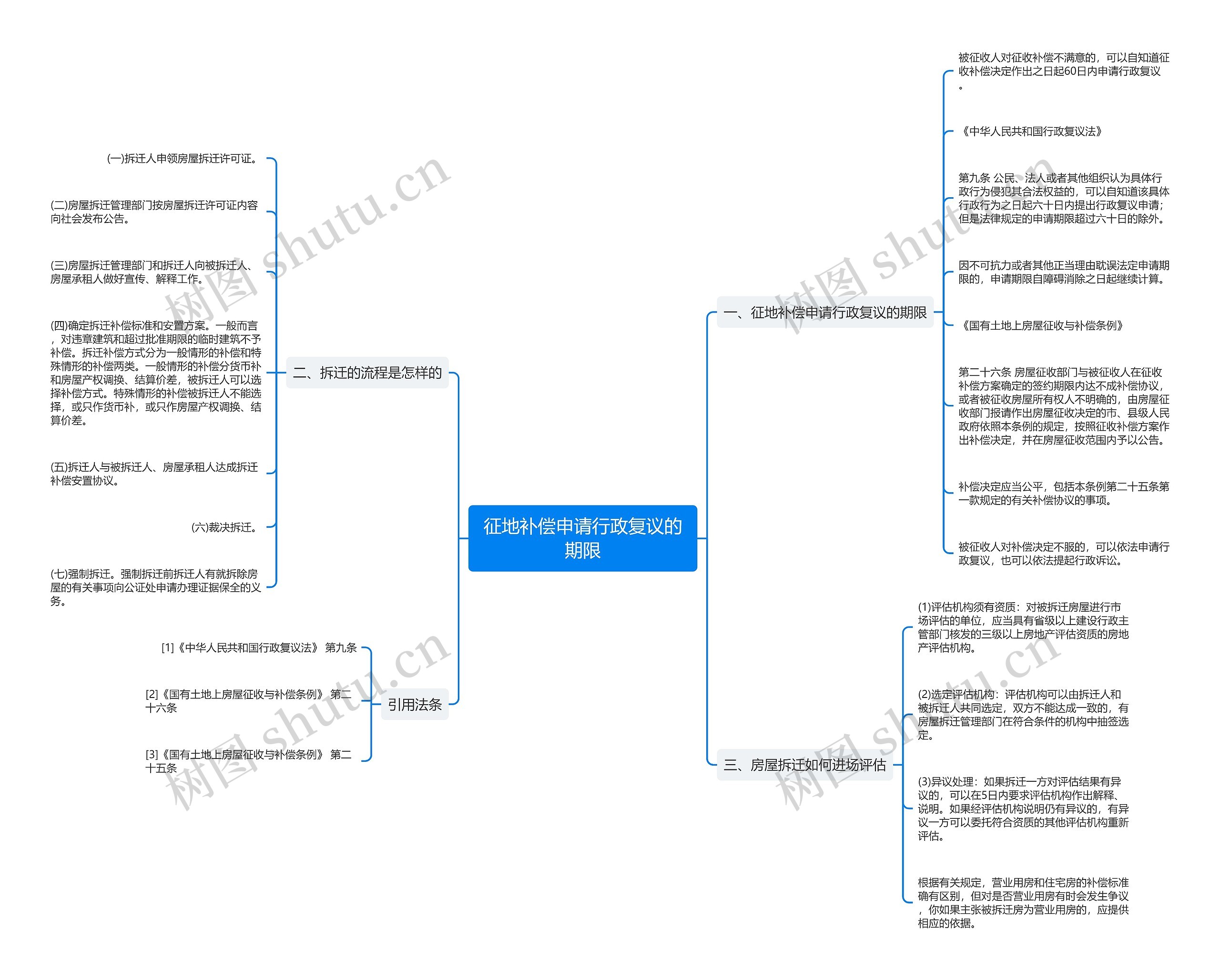征地补偿申请行政复议的期限 征地补偿申请行政复议的期限