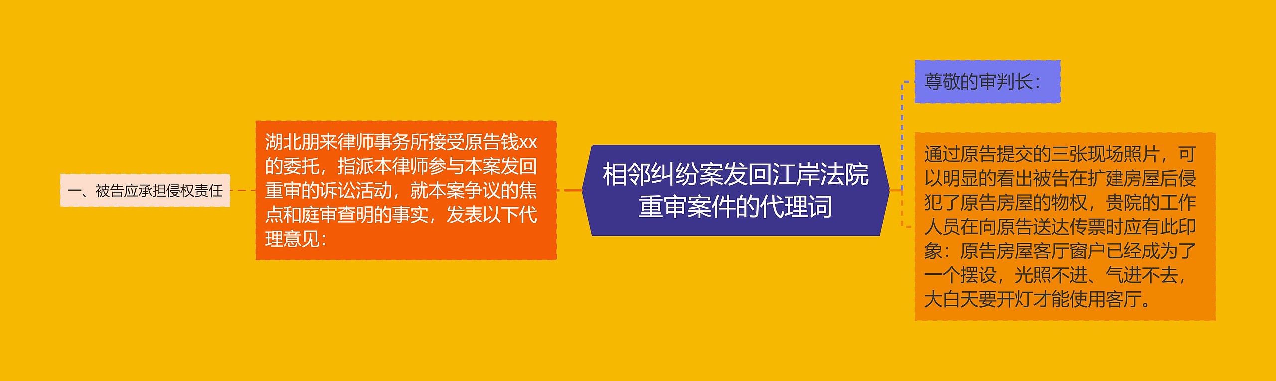 相邻纠纷案发回江岸法院重审案件的代理词