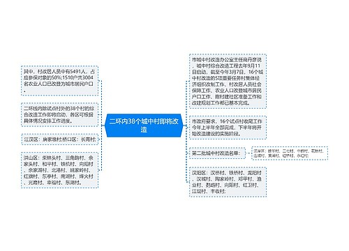 二环内38个城中村即将改造