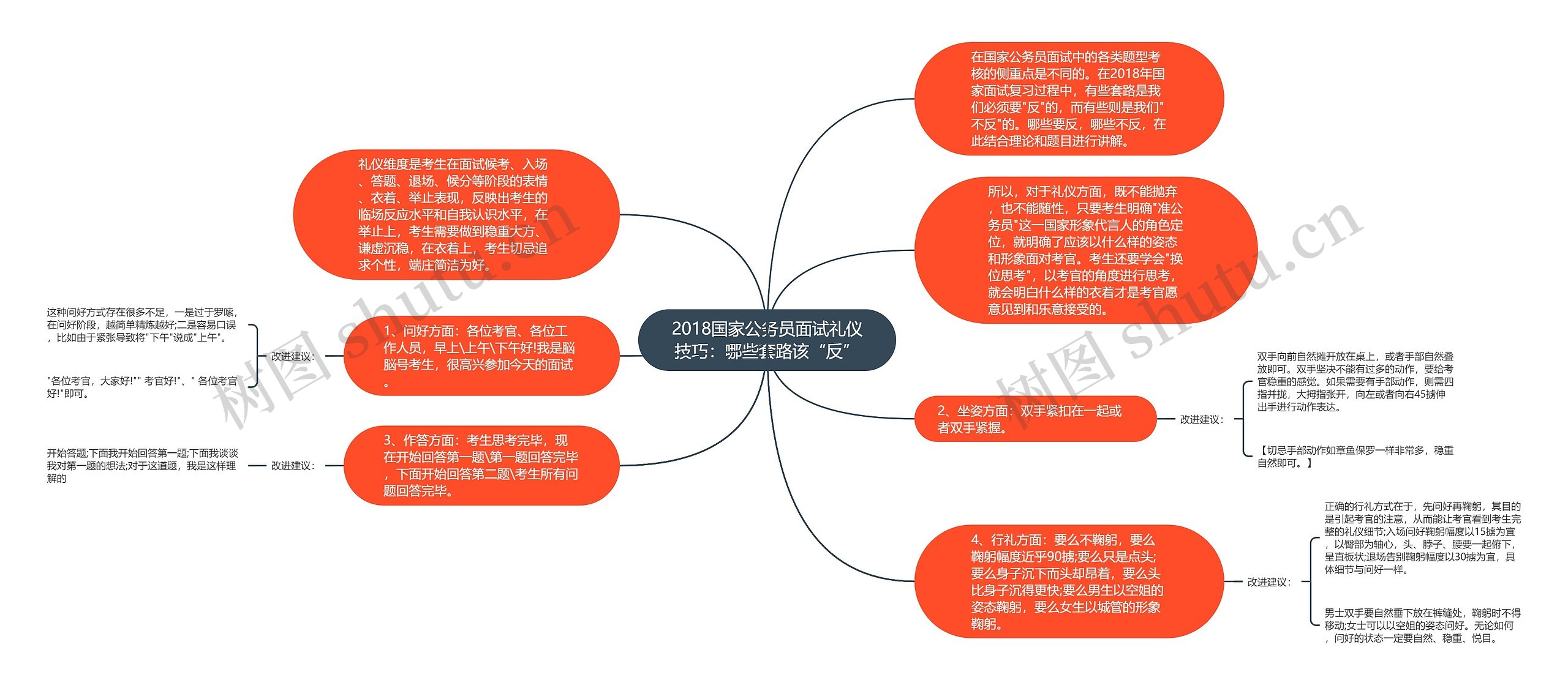 2018国家公务员面试礼仪技巧：哪些套路该“反”