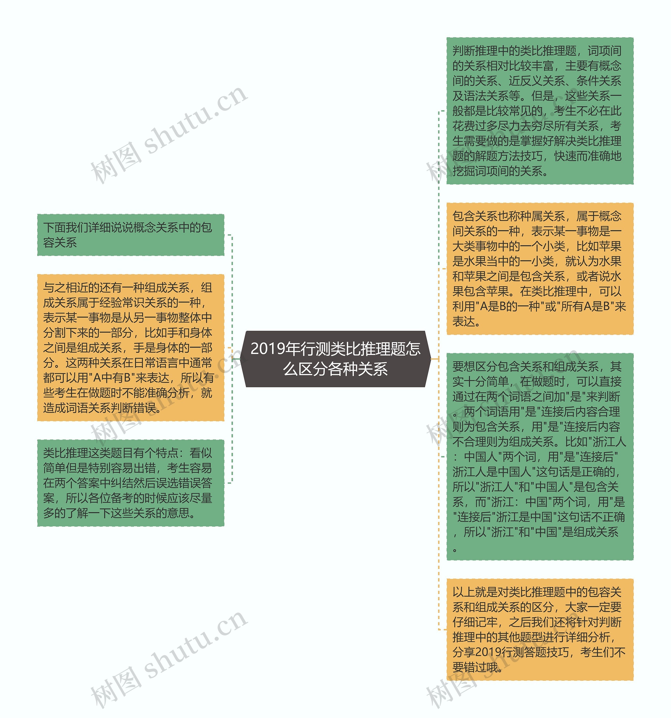 2019年行测类比推理题怎么区分各种关系