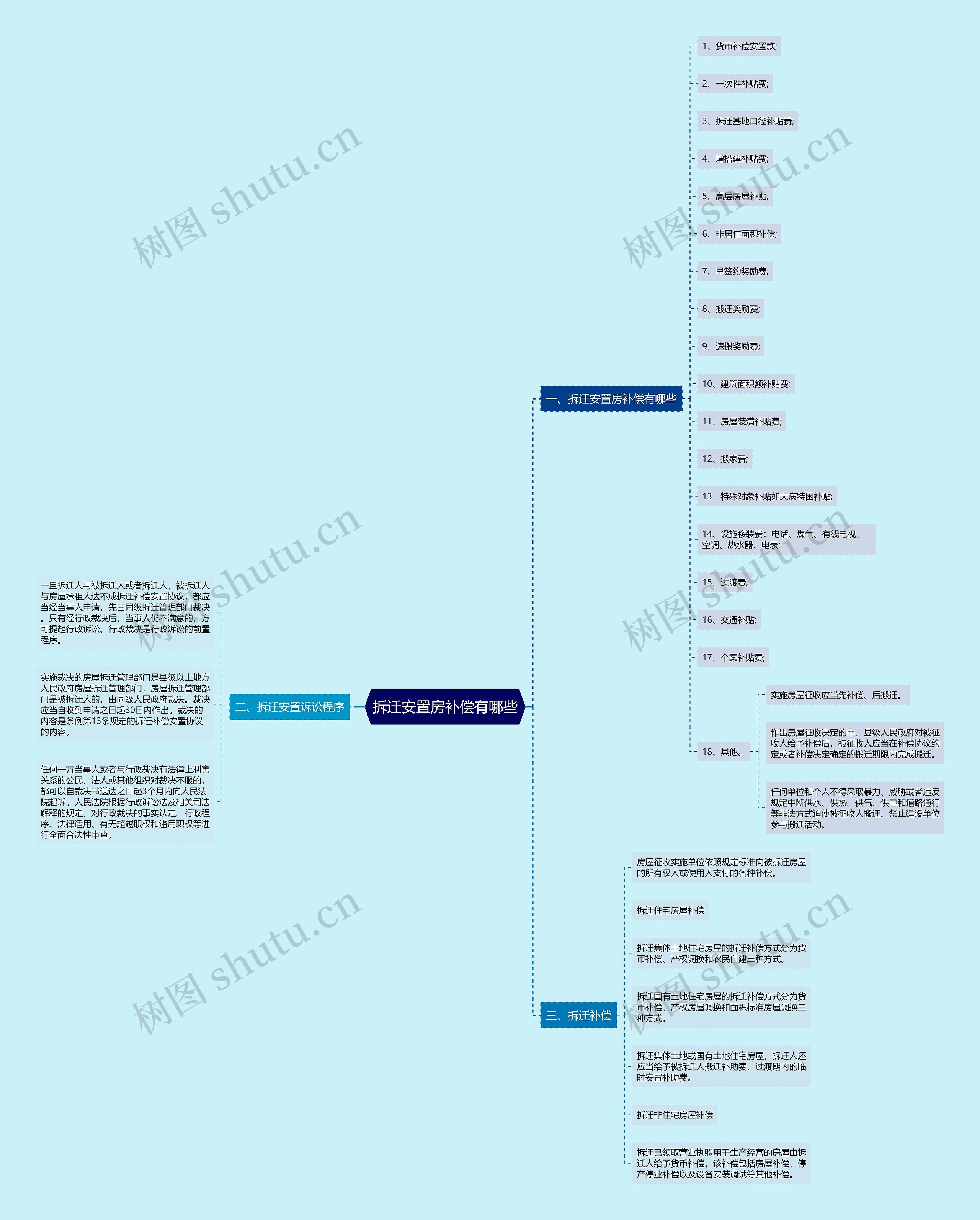 拆迁安置房补偿有哪些 拆迁安置房补偿有哪些