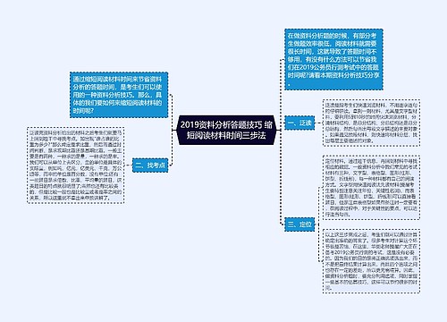 2019资料分析答题技巧 缩短阅读材料时间三步法