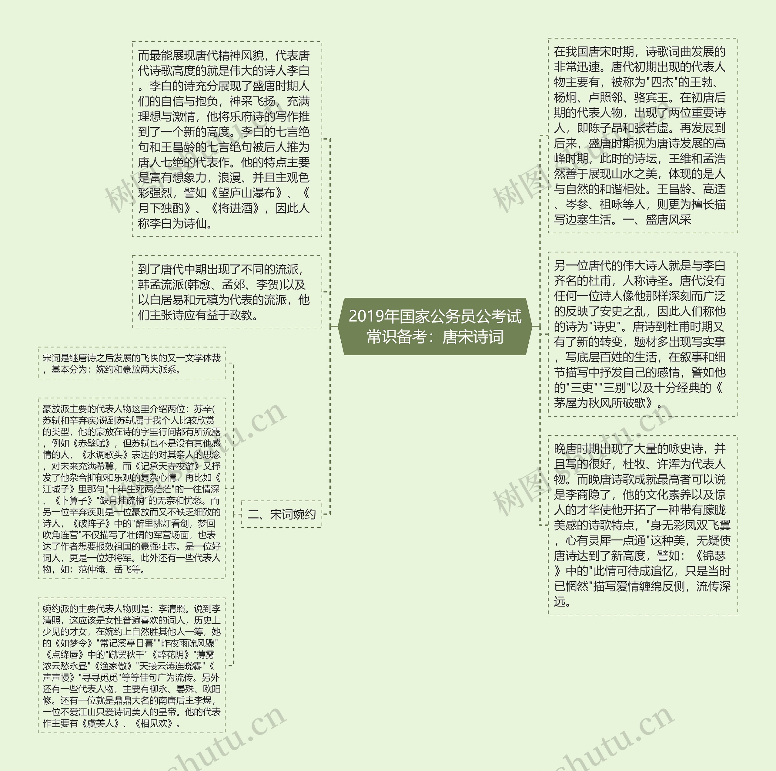 2019年国家公务员公考试常识备考：唐宋诗词