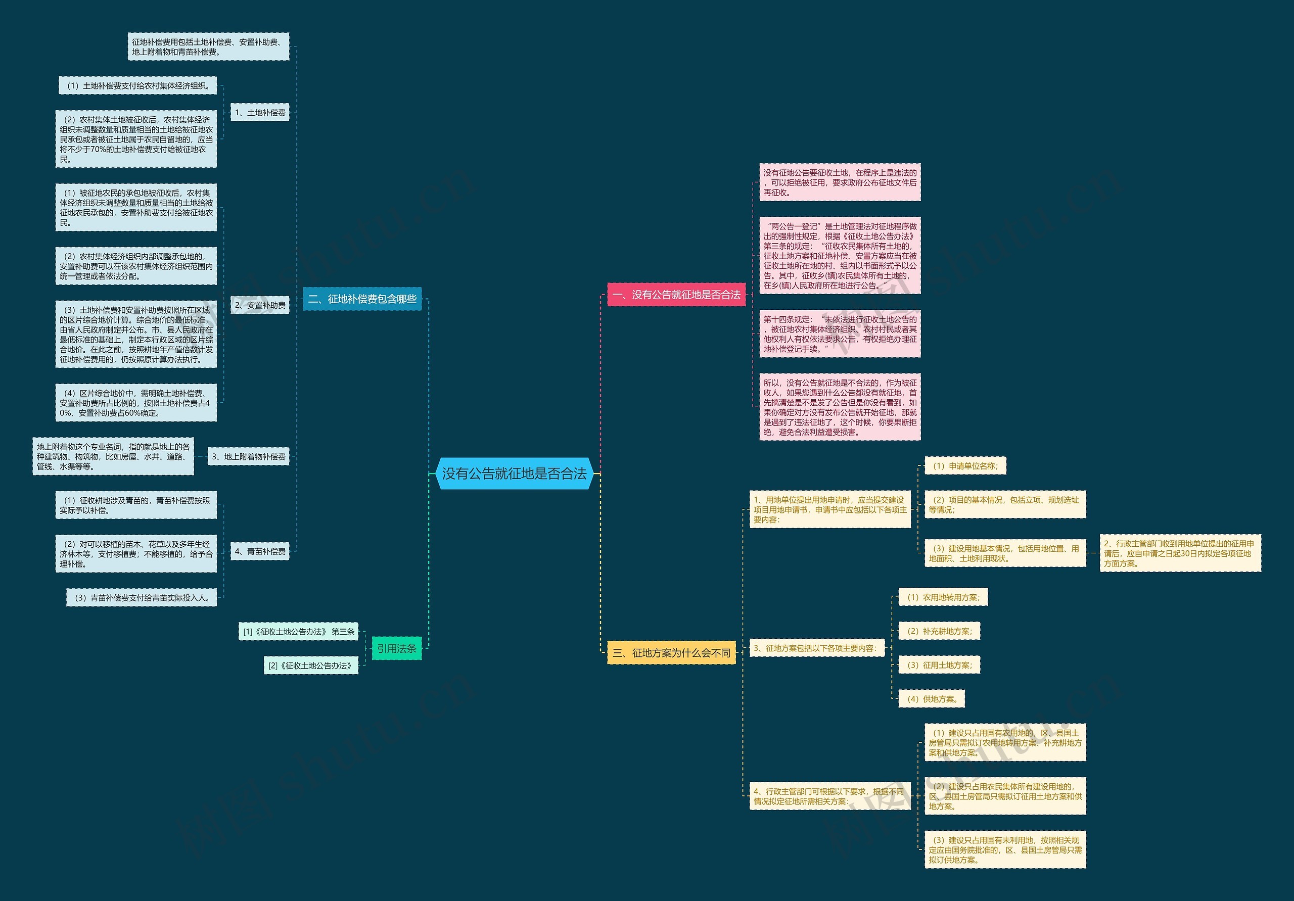 没有公告就征地是否合法思维导图高清图 没有公告就征地是否合法思维导图