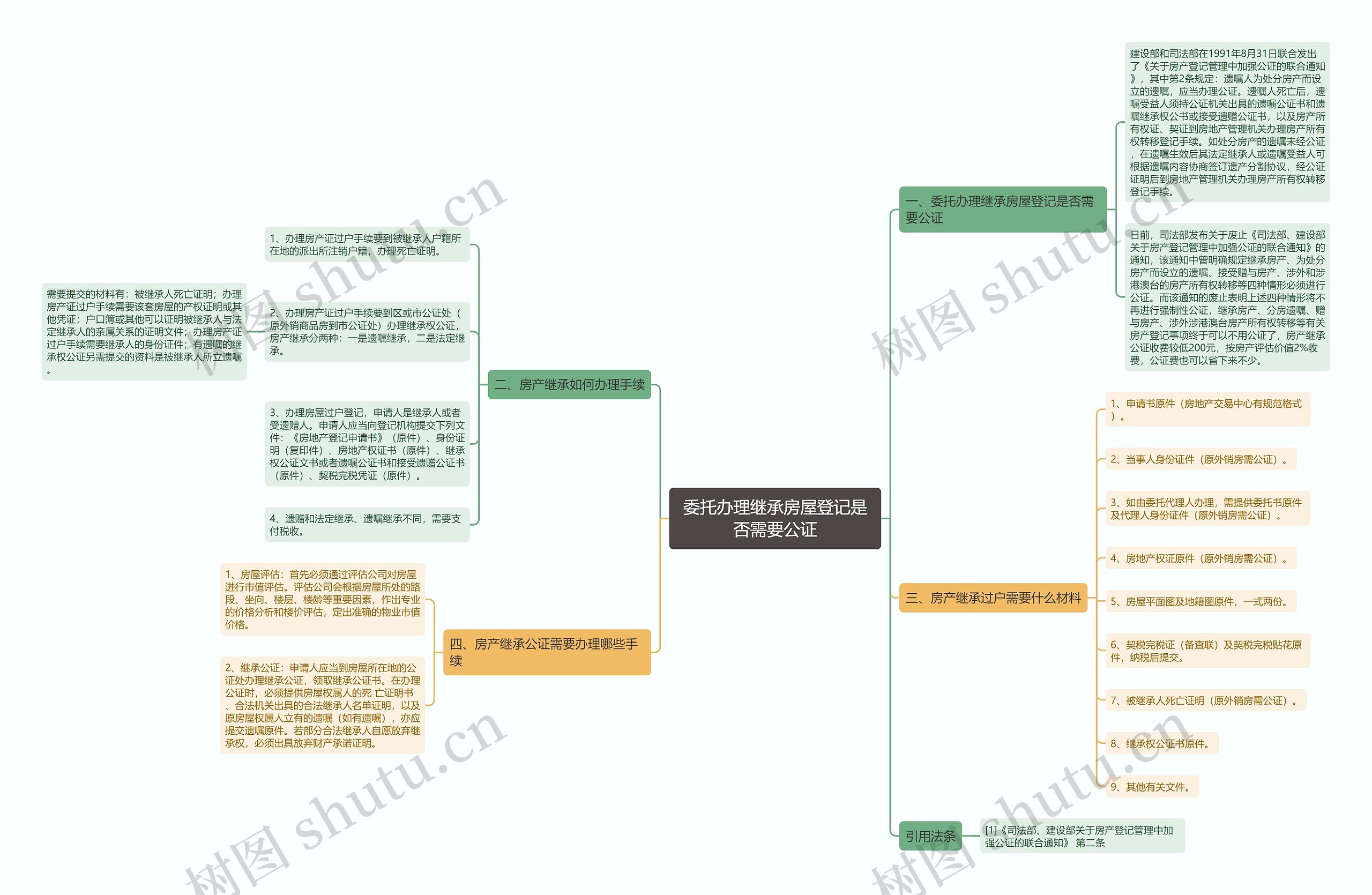 委托办理继承房屋登记是否需要公证 委托办理继承房屋登记是否需要公证