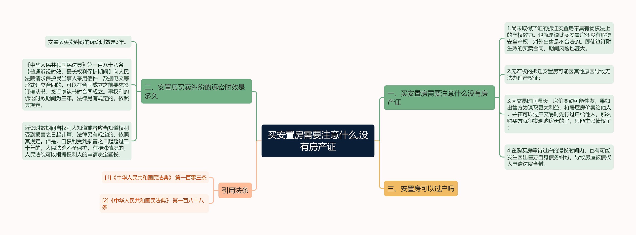 买安置房需要注意什么,没有房产证